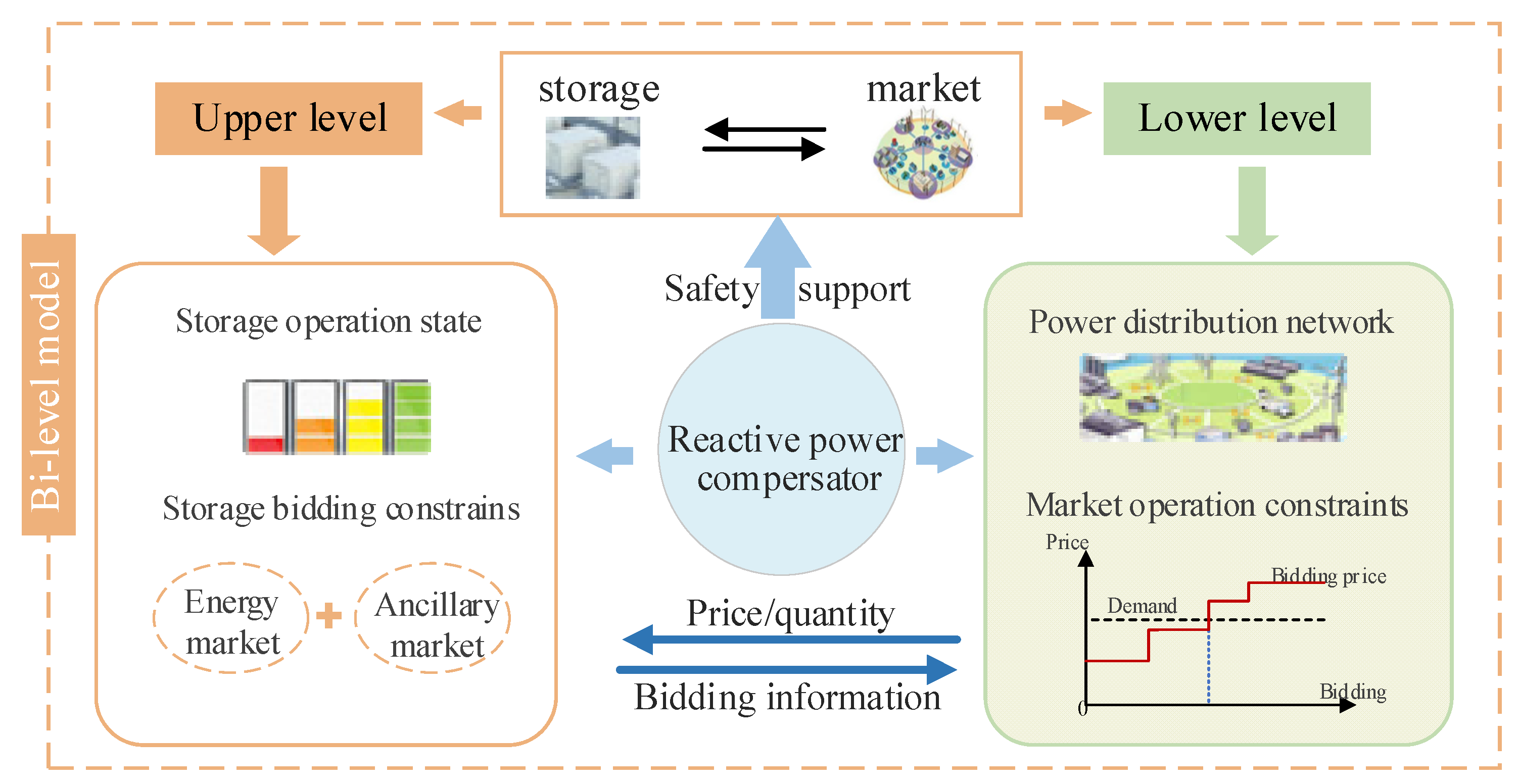 Processes 13 00016 g002