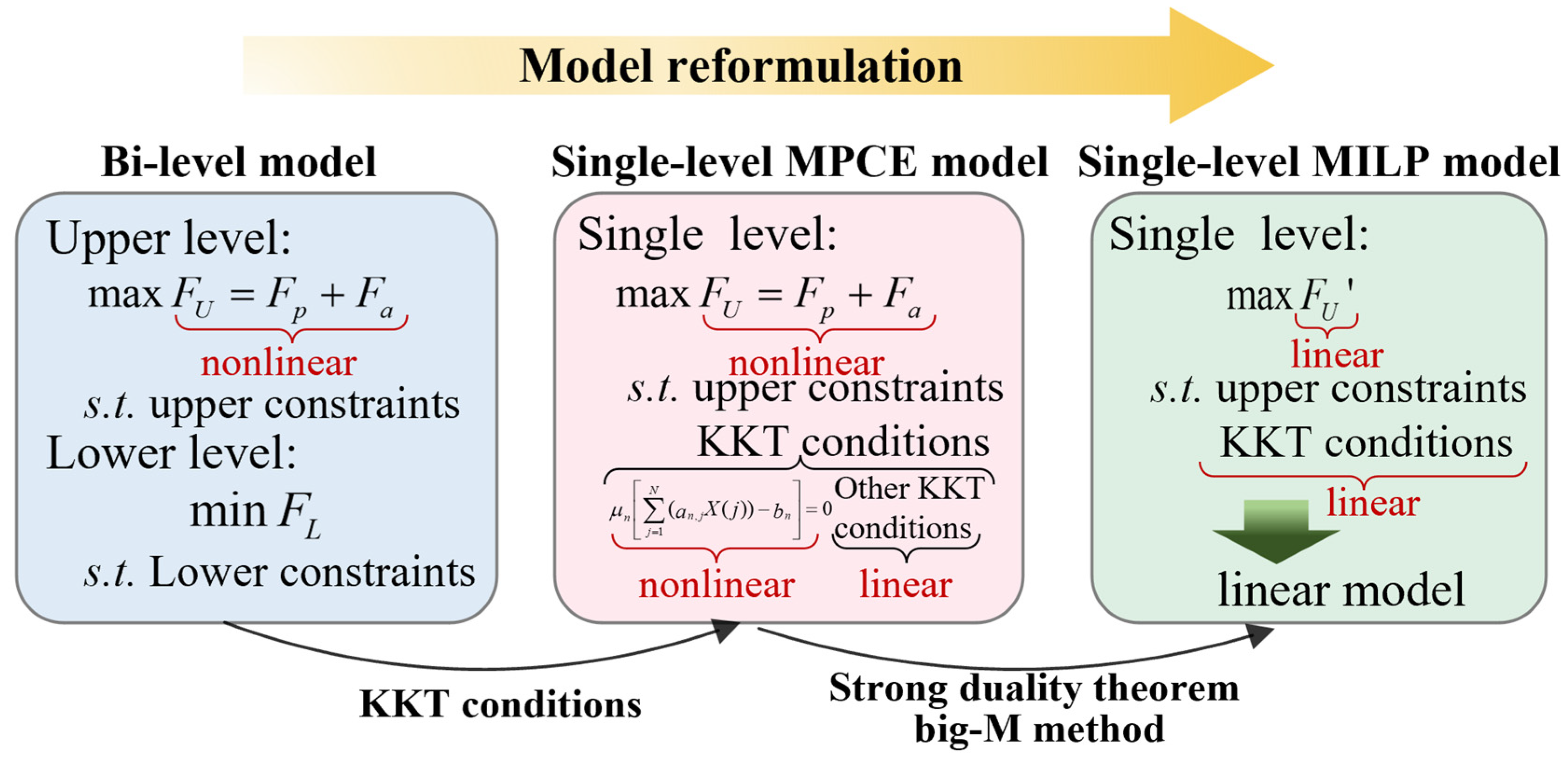 Processes 13 00016 g003