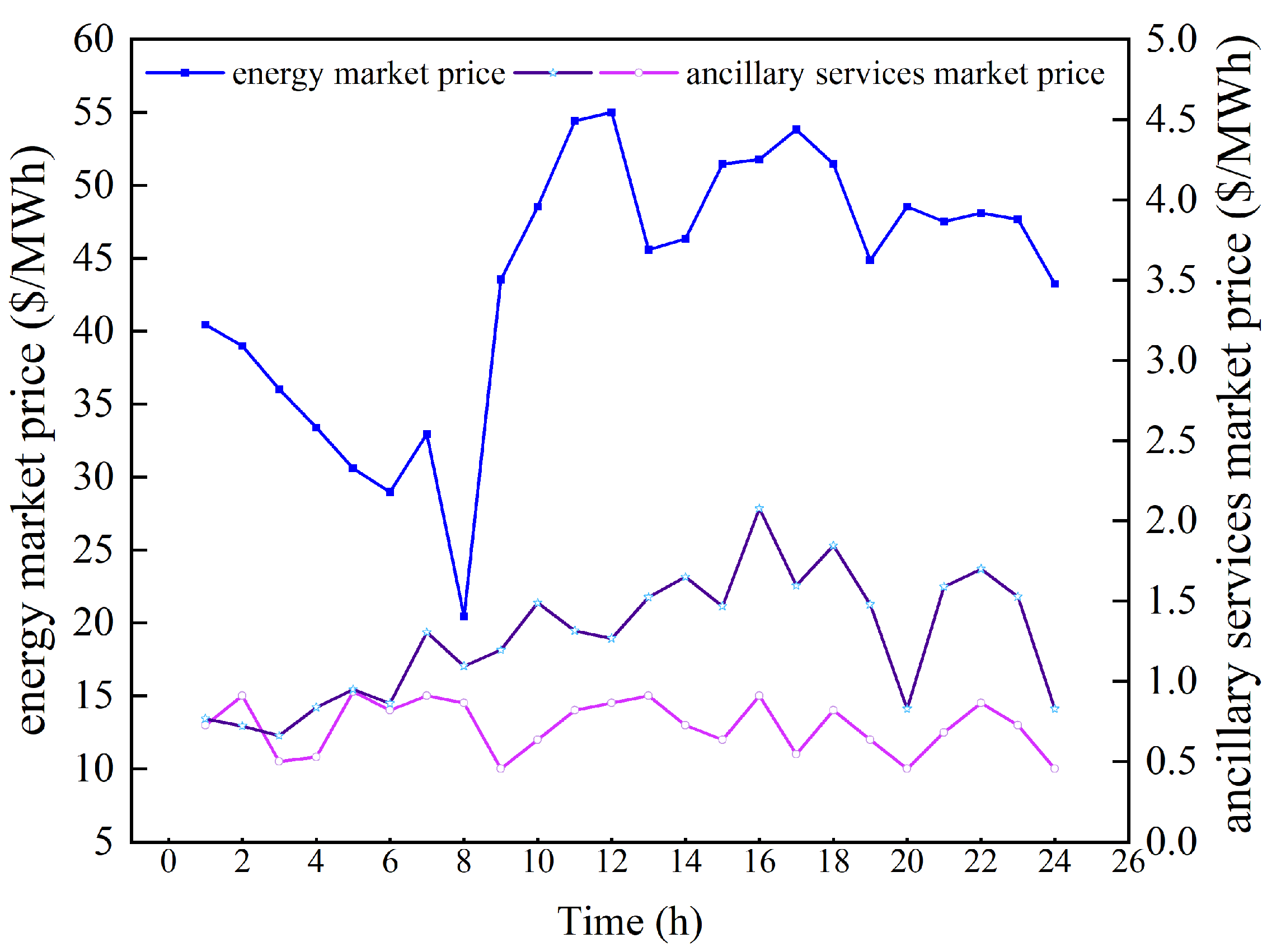 Processes 13 00016 g006