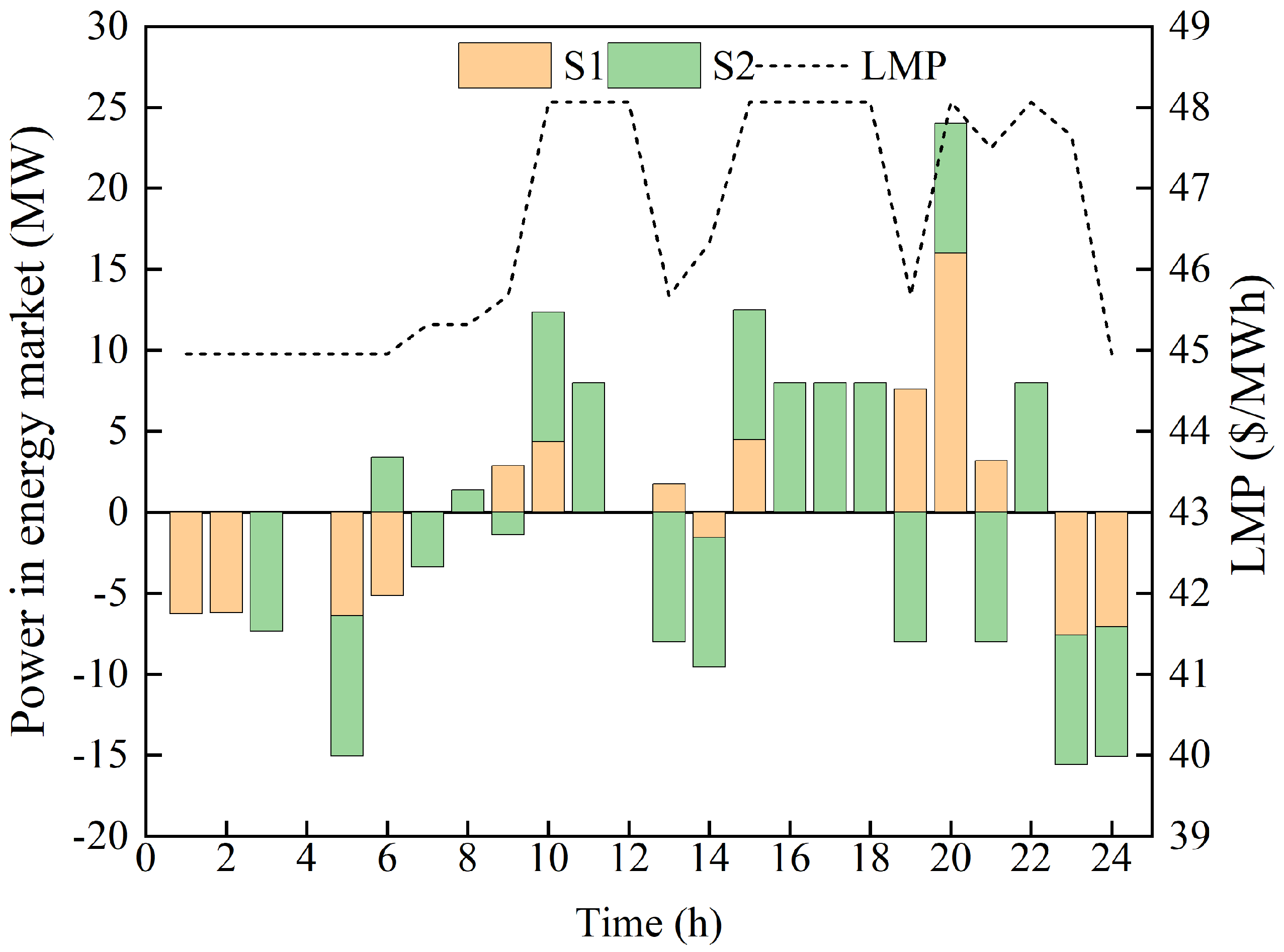 Processes 13 00016 g007