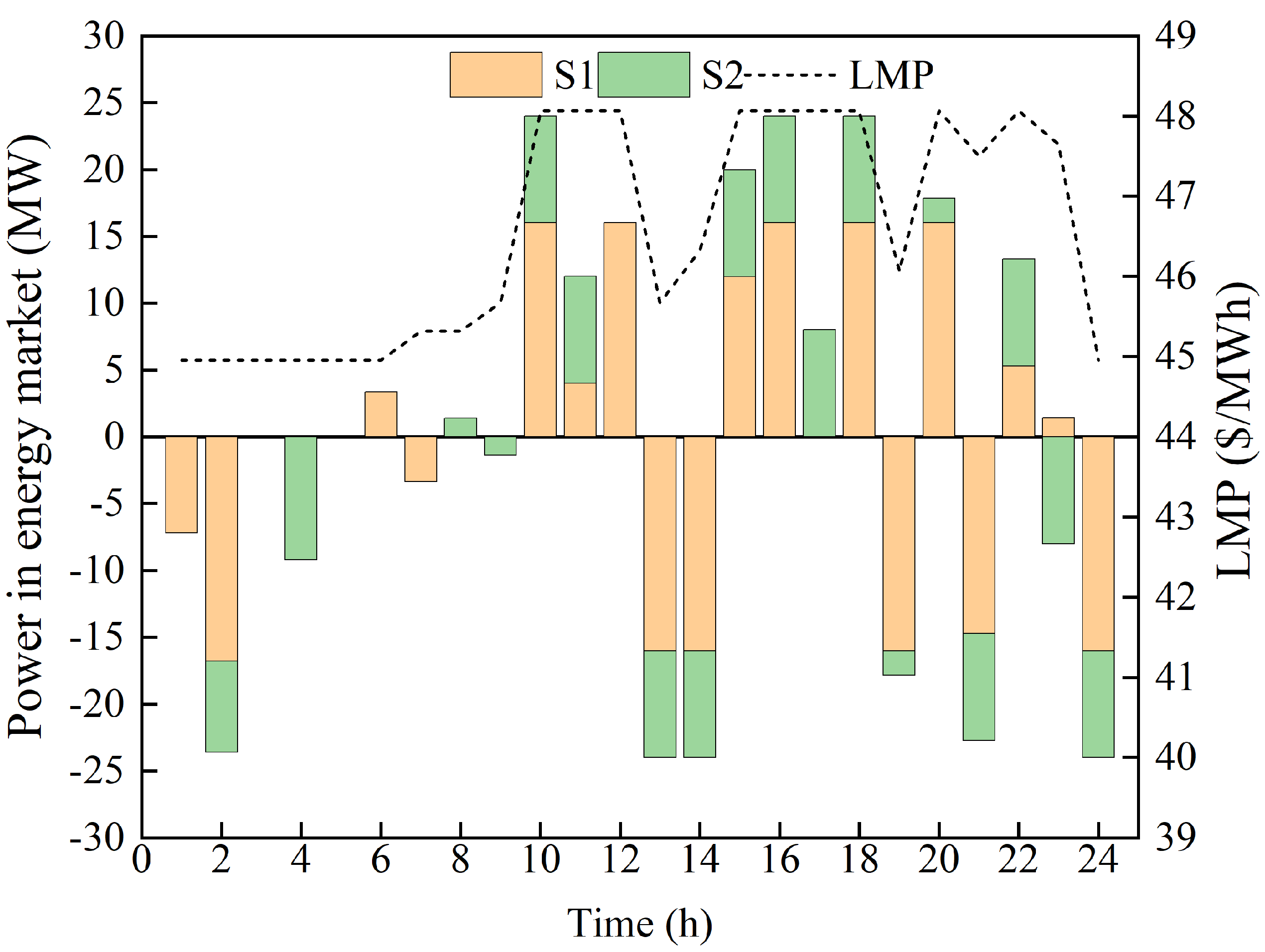 Processes 13 00016 g009