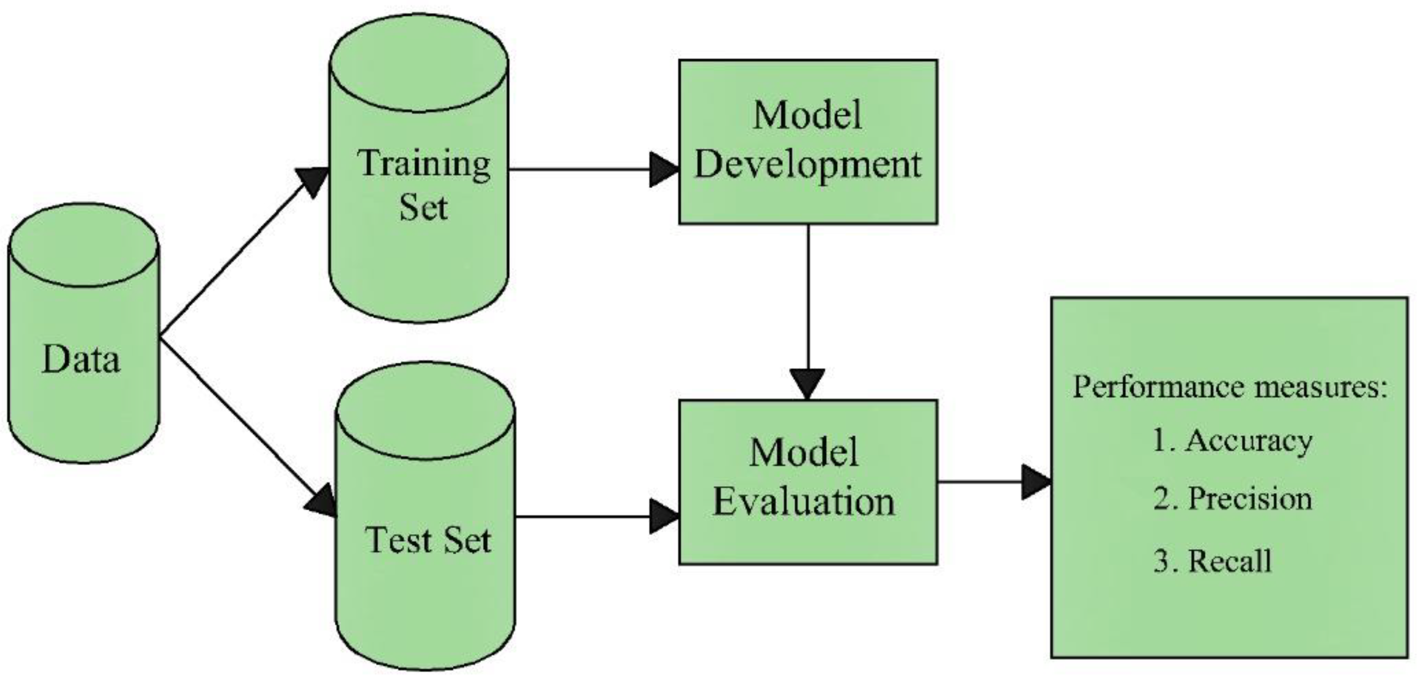 Processes 13 00017 g005