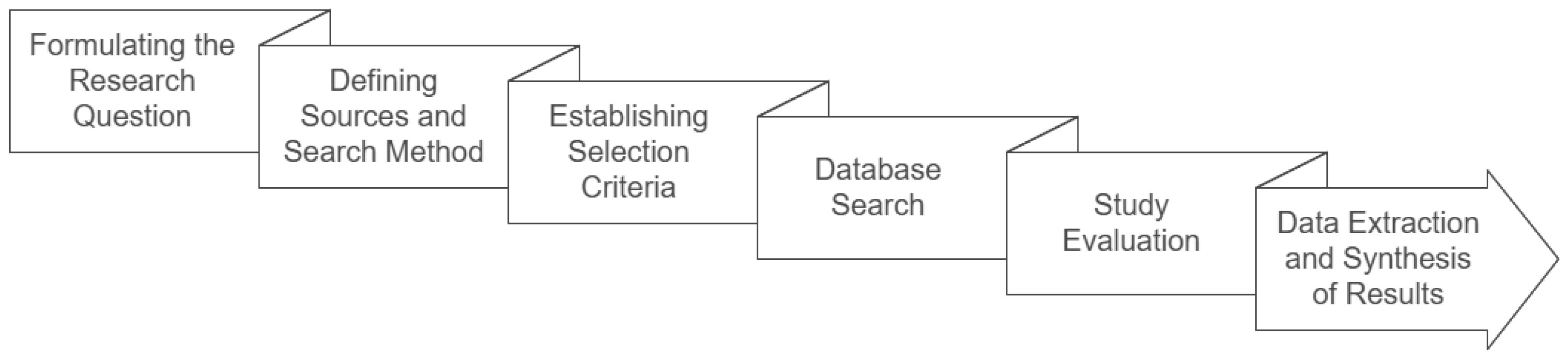 Processes 13 00020 g002