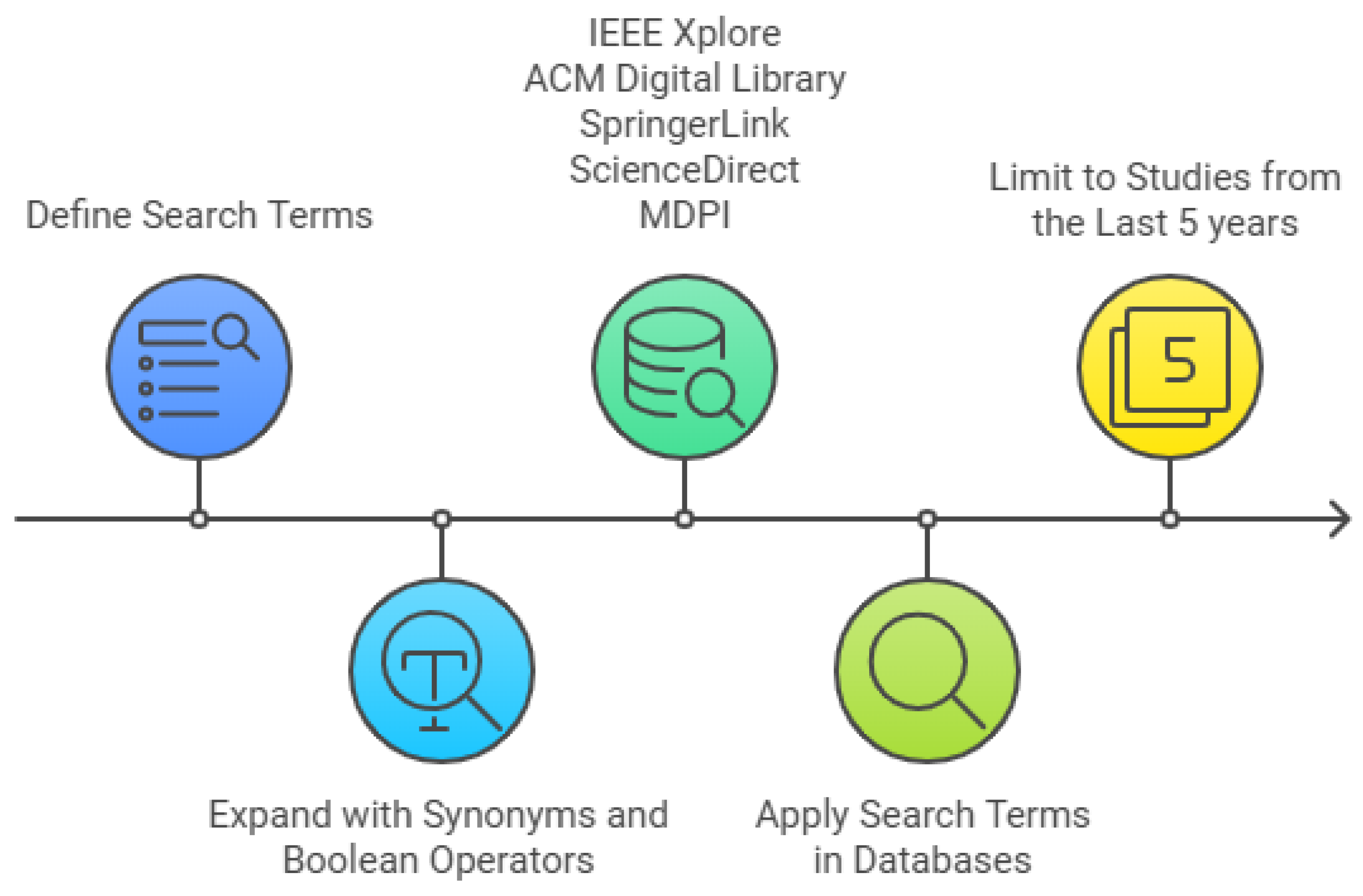 Processes 13 00020 g003