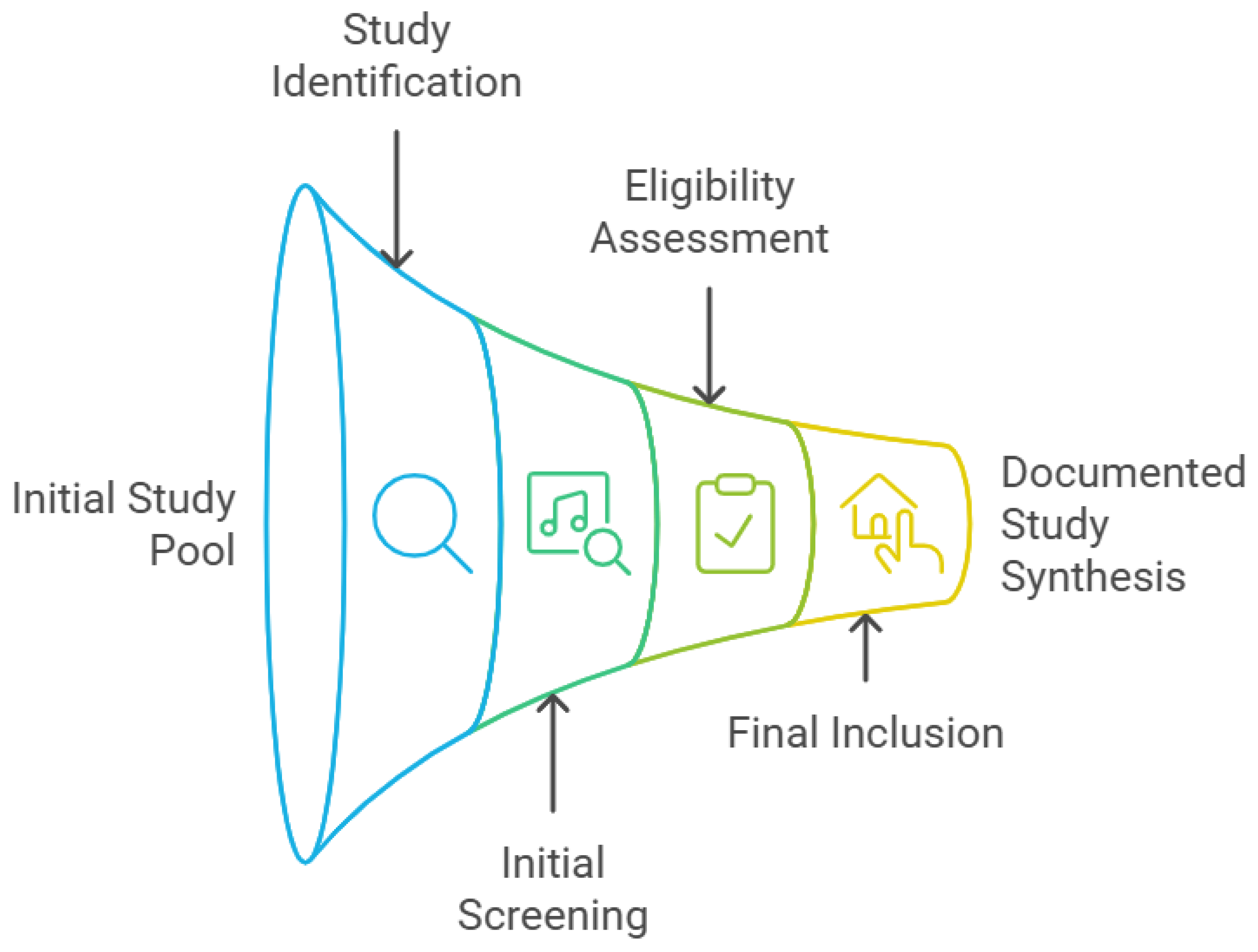 Processes 13 00020 g005