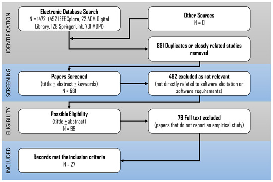 Processes 13 00020 g007