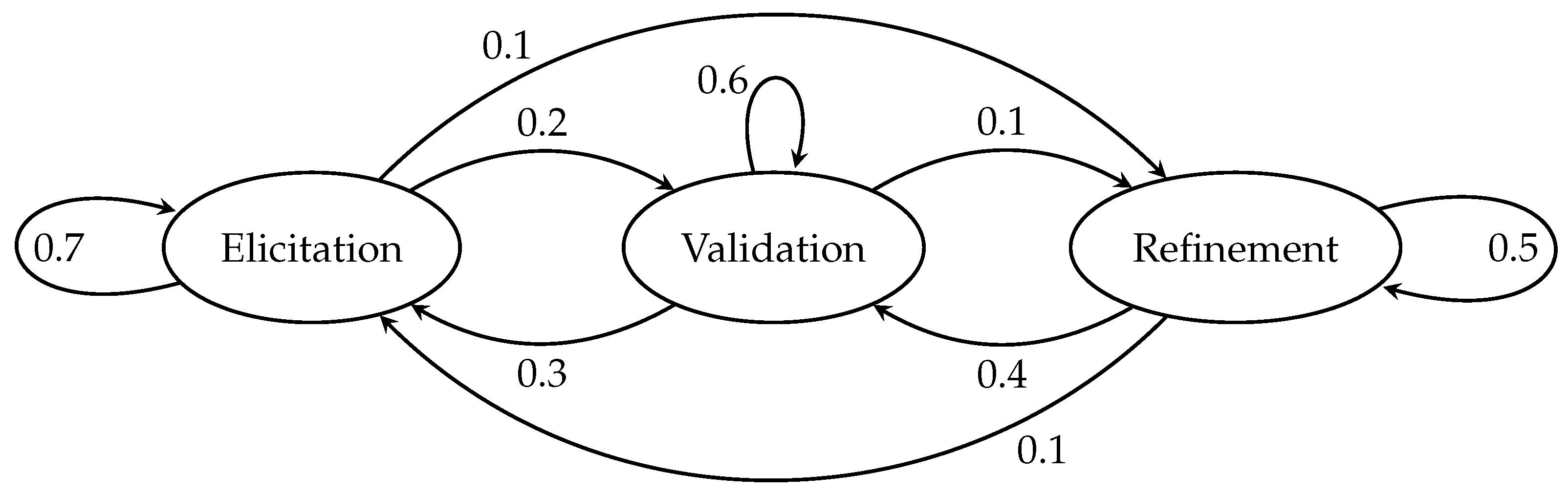 Processes 13 00020 g009