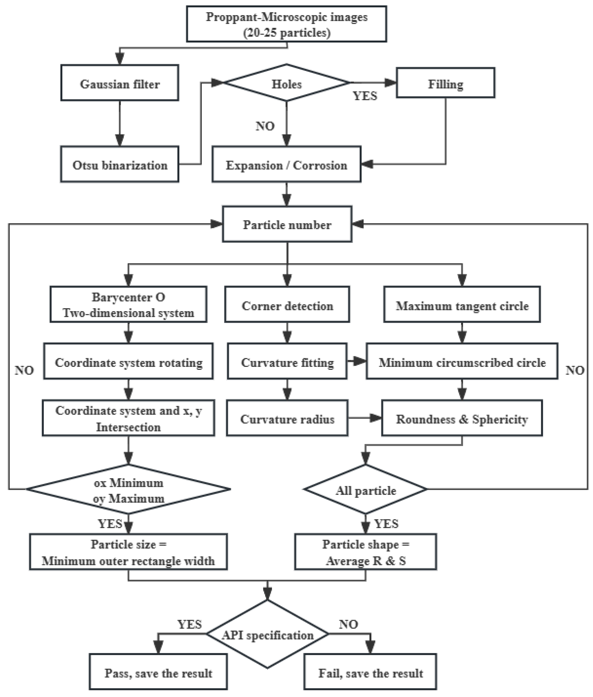 Processes 13 00021 g002