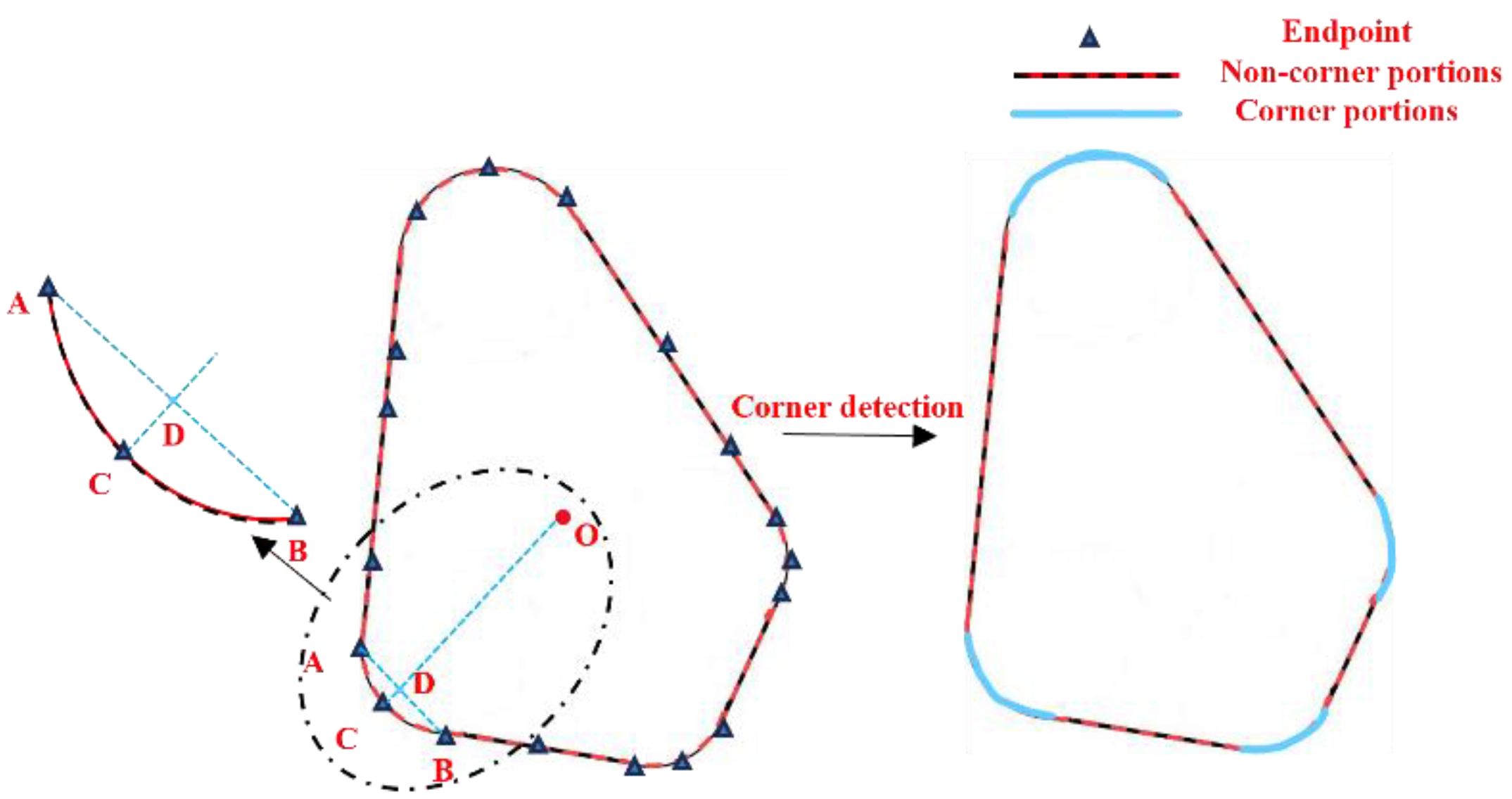 Processes 13 00021 g006