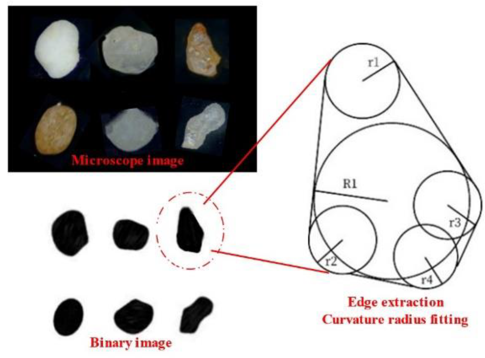 Processes 13 00021 g007