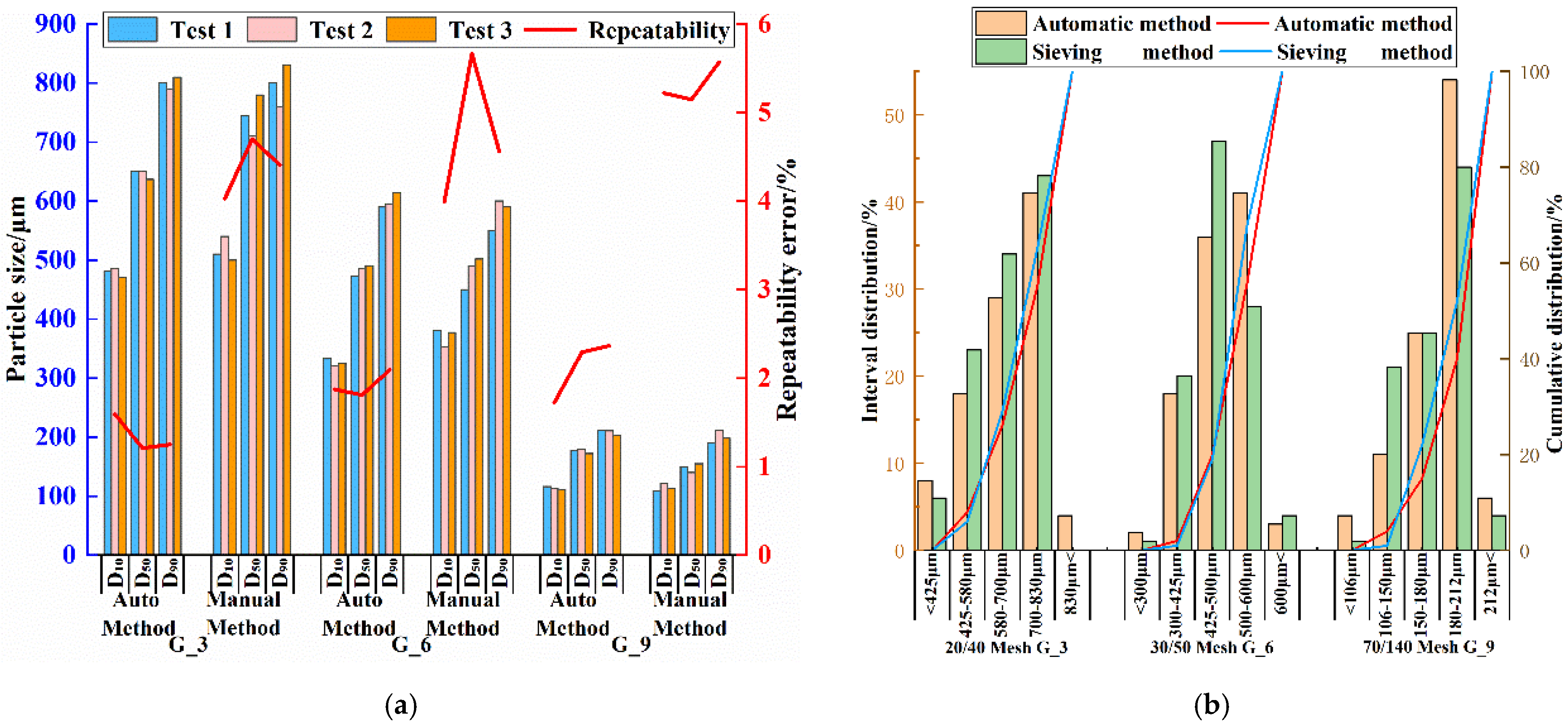 Processes 13 00021 g013