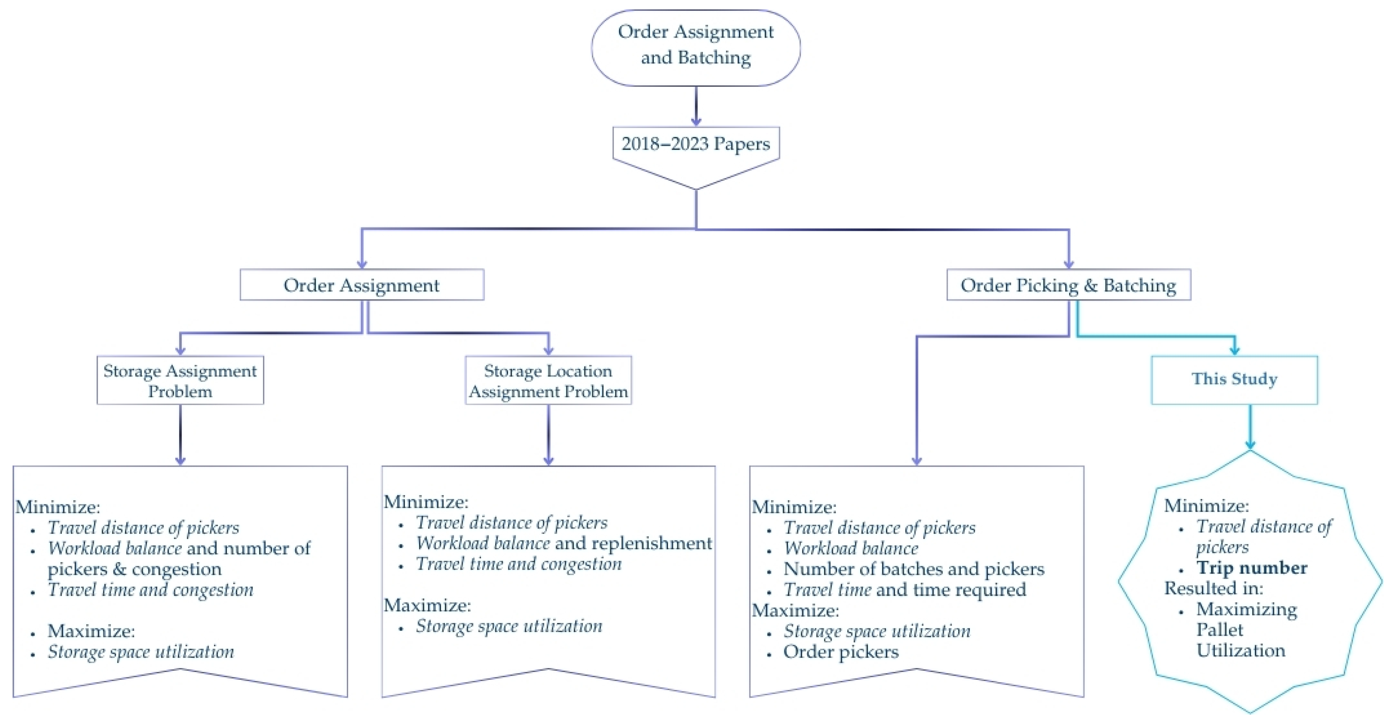 Processes 13 00022 g001 Processes 13 00022 g001