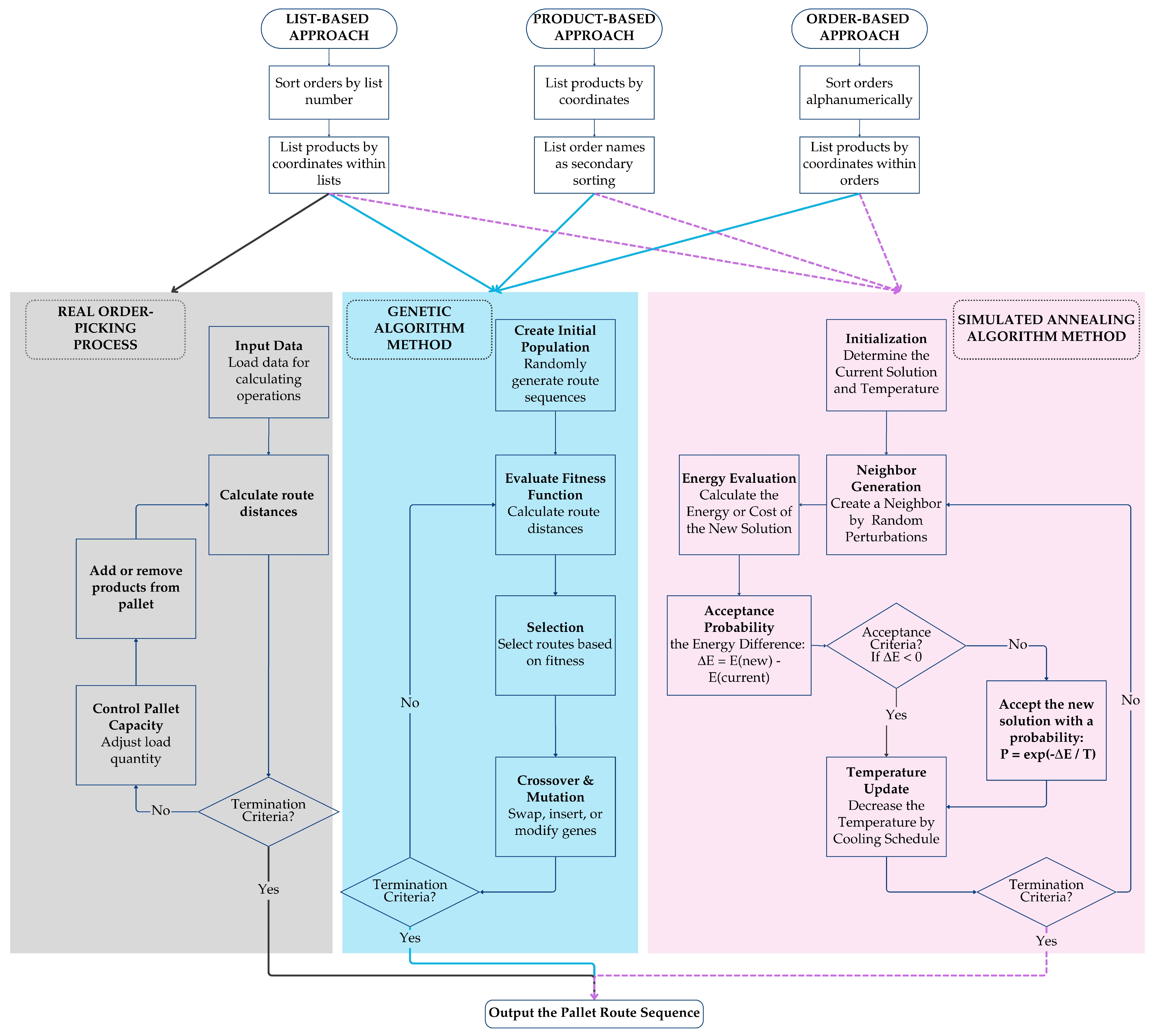 Processes 13 00022 g003 Processes 13 00022 g003