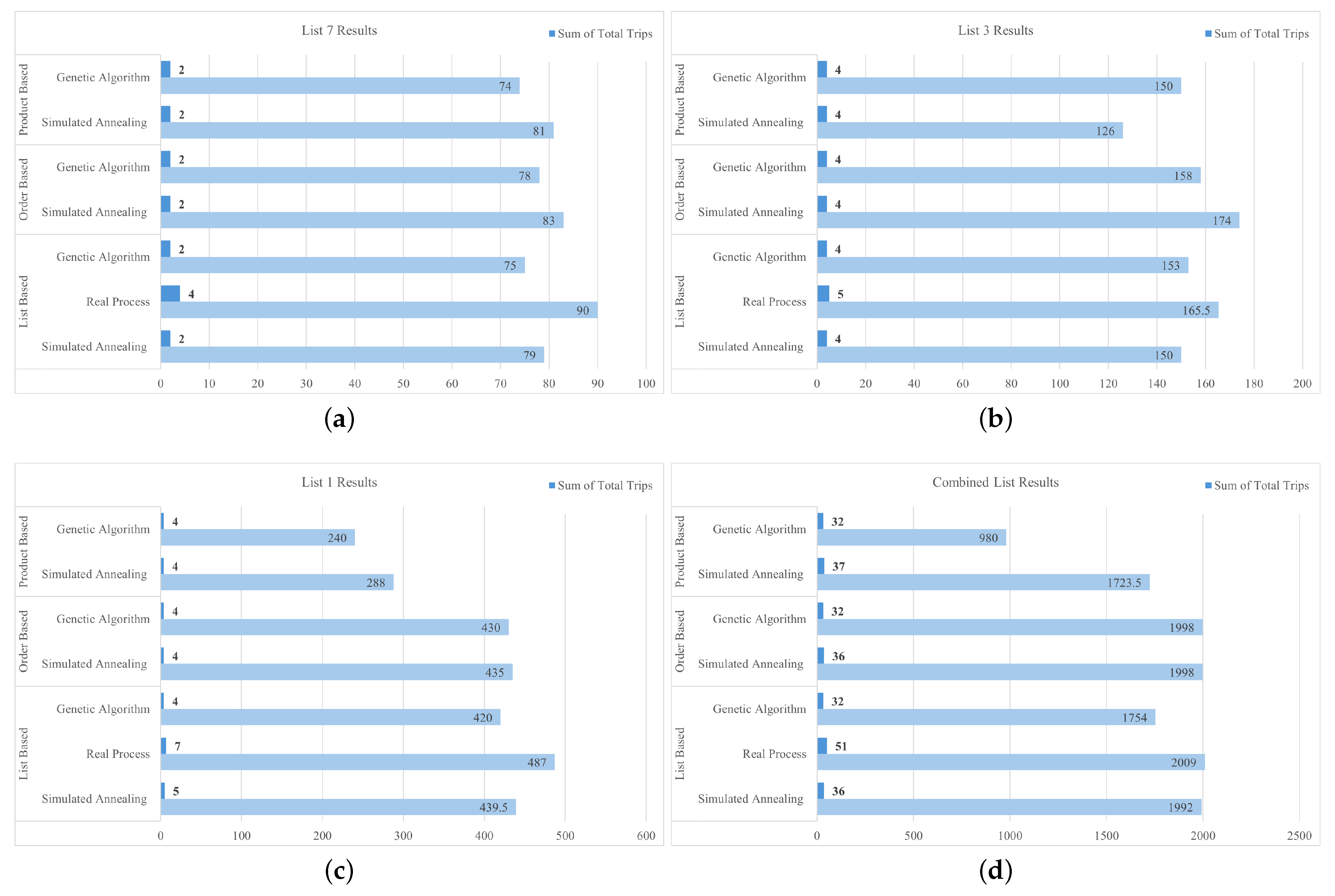 Processes 13 00022 g005 Processes 13 00022 g005