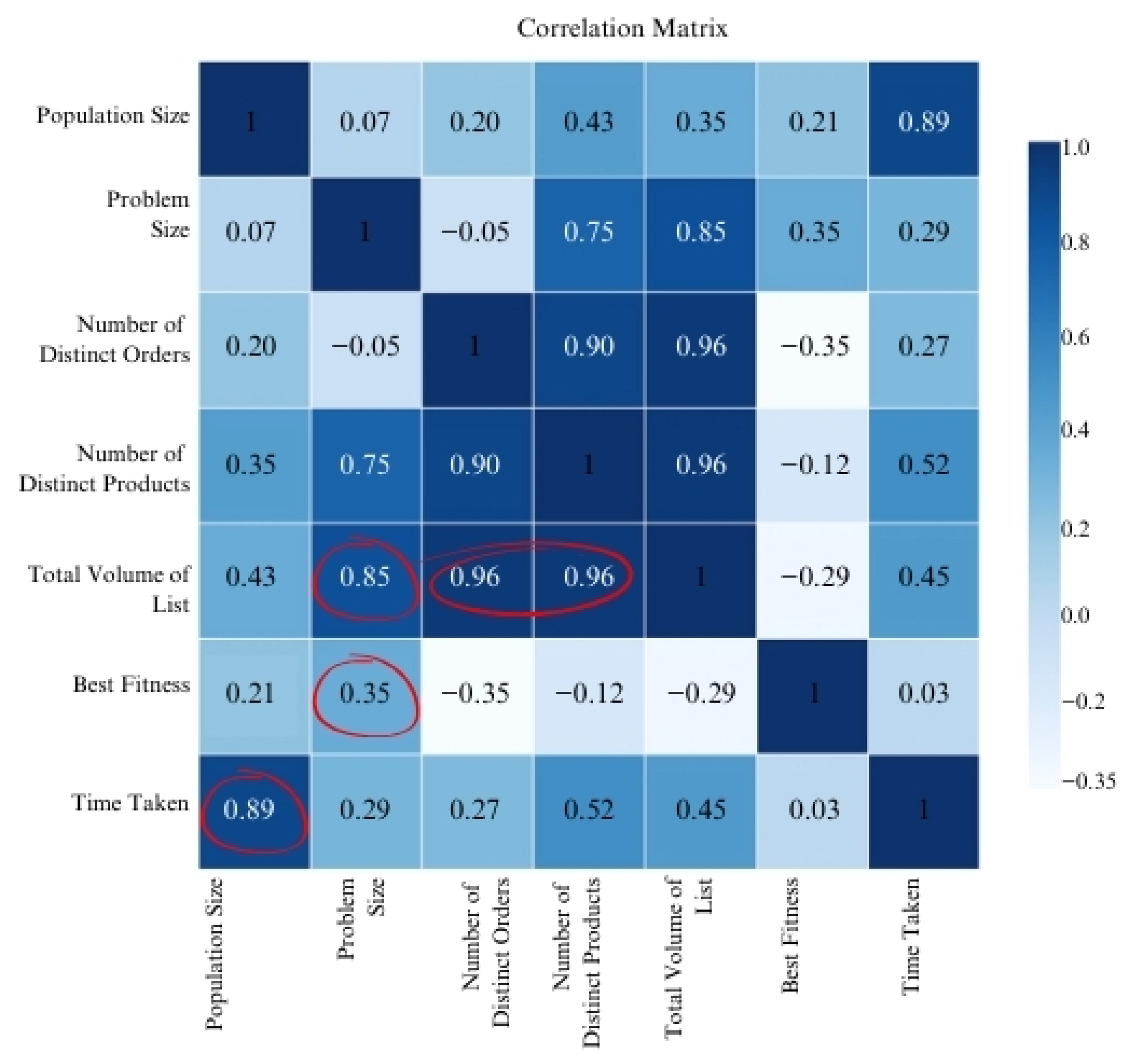 Processes 13 00022 g007 Processes 13 00022 g007