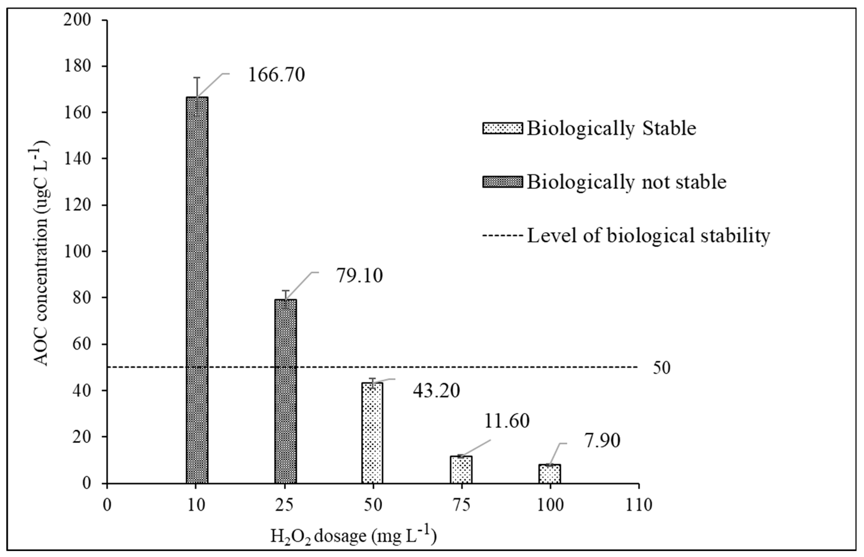 Processes 13 00023 g006