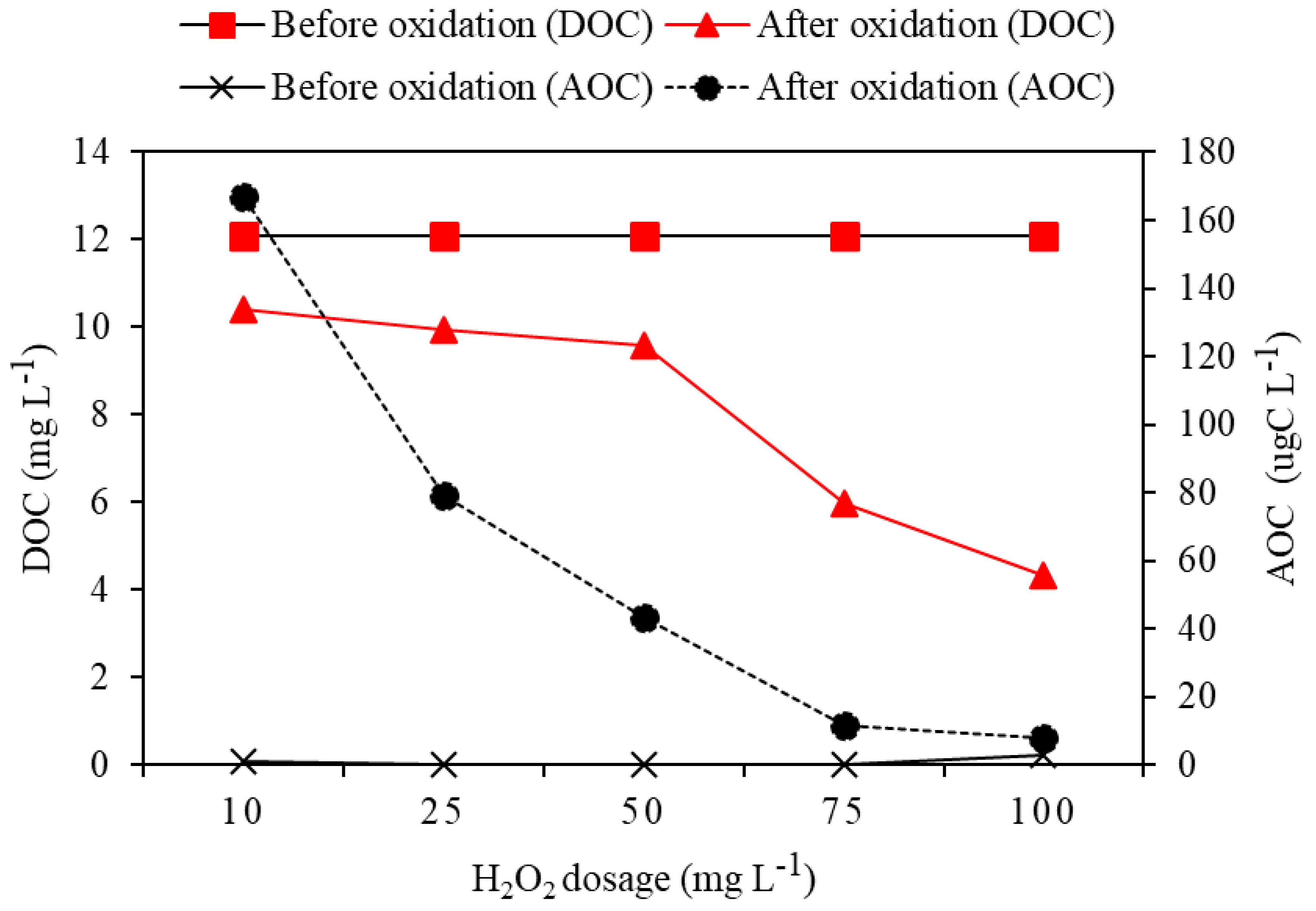 Processes 13 00023 g007