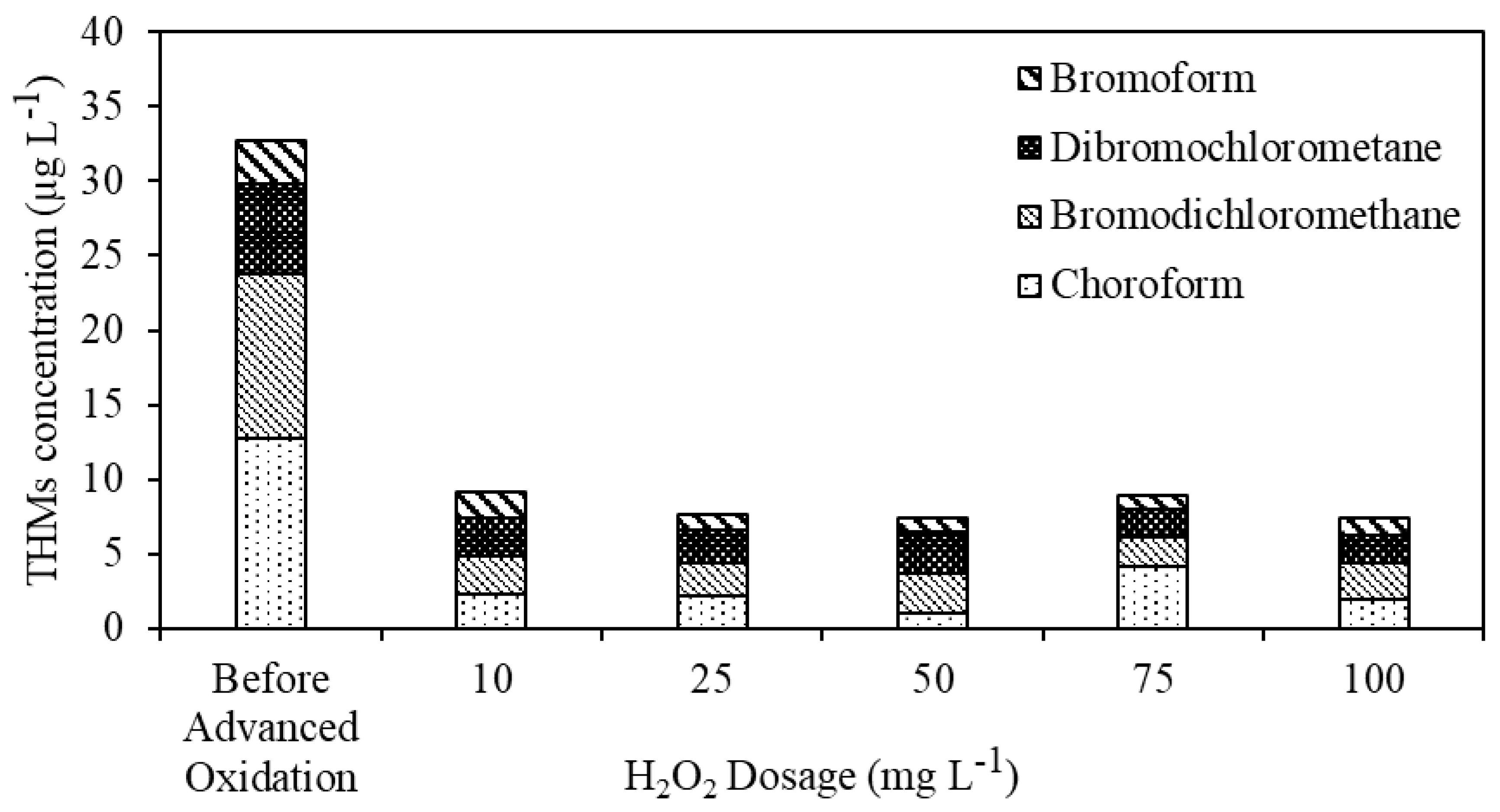 Processes 13 00023 g009