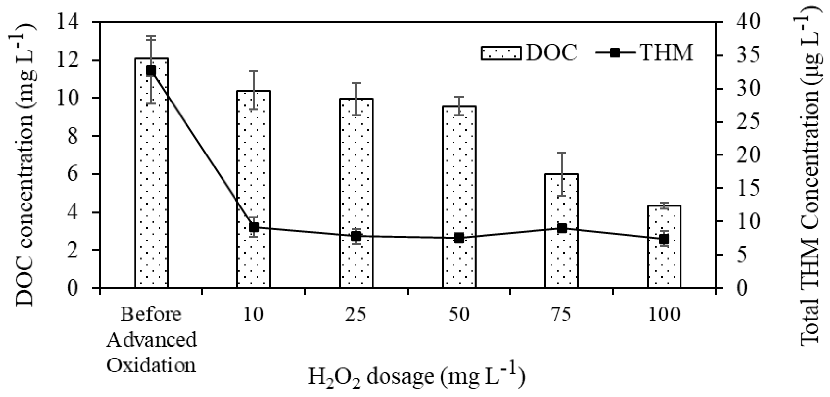 Processes 13 00023 g010