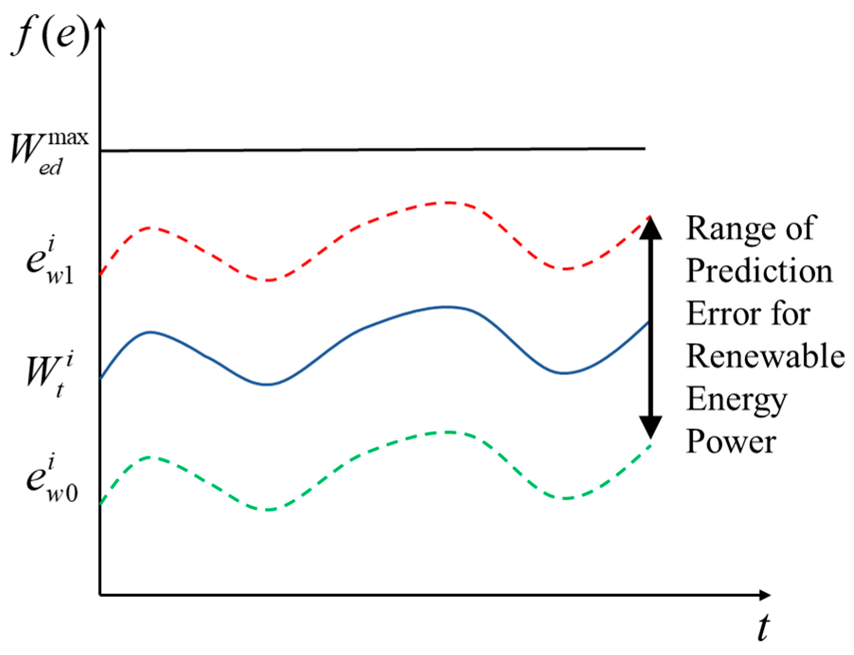 Processes 13 00025 g001