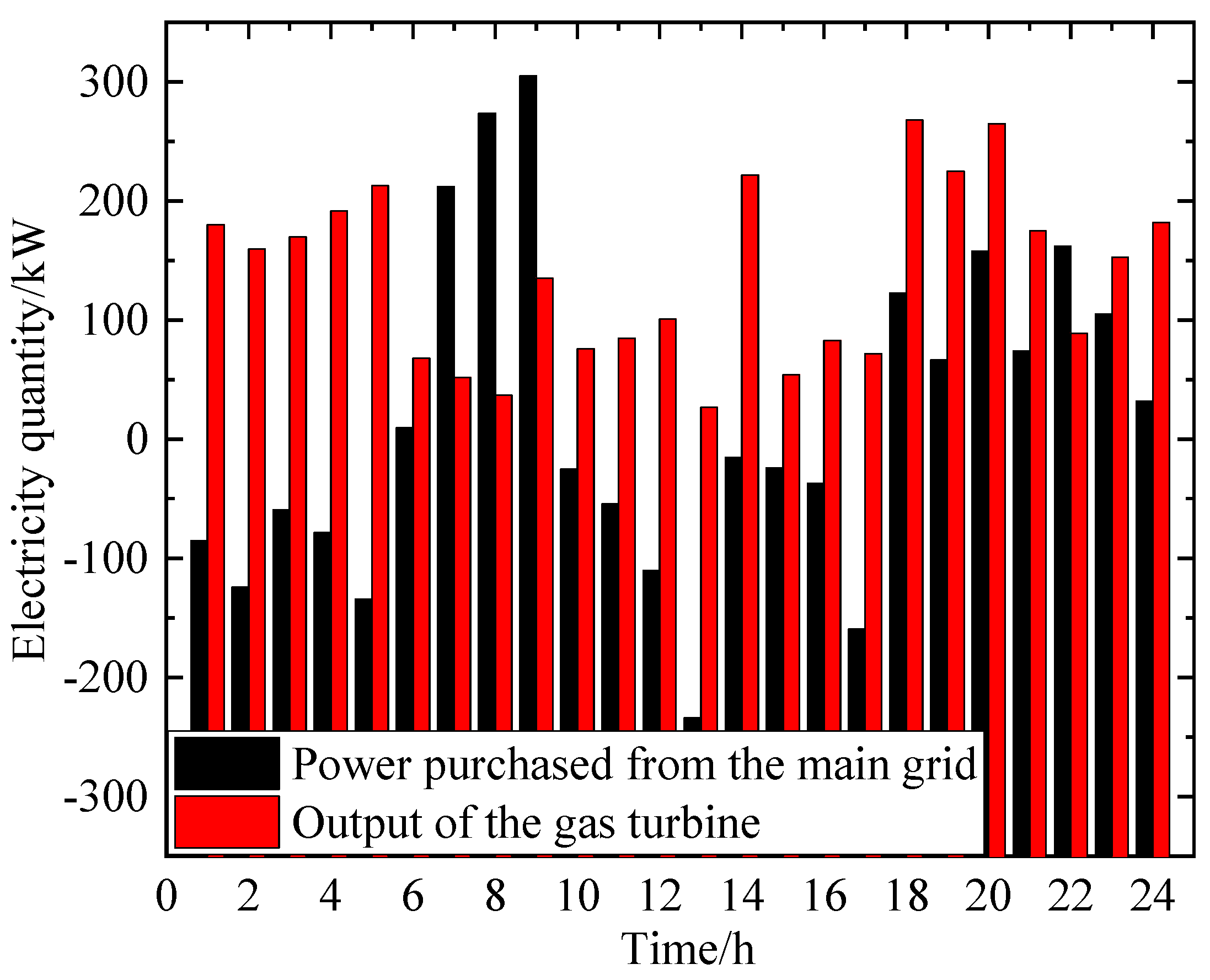 Processes 13 00025 g005