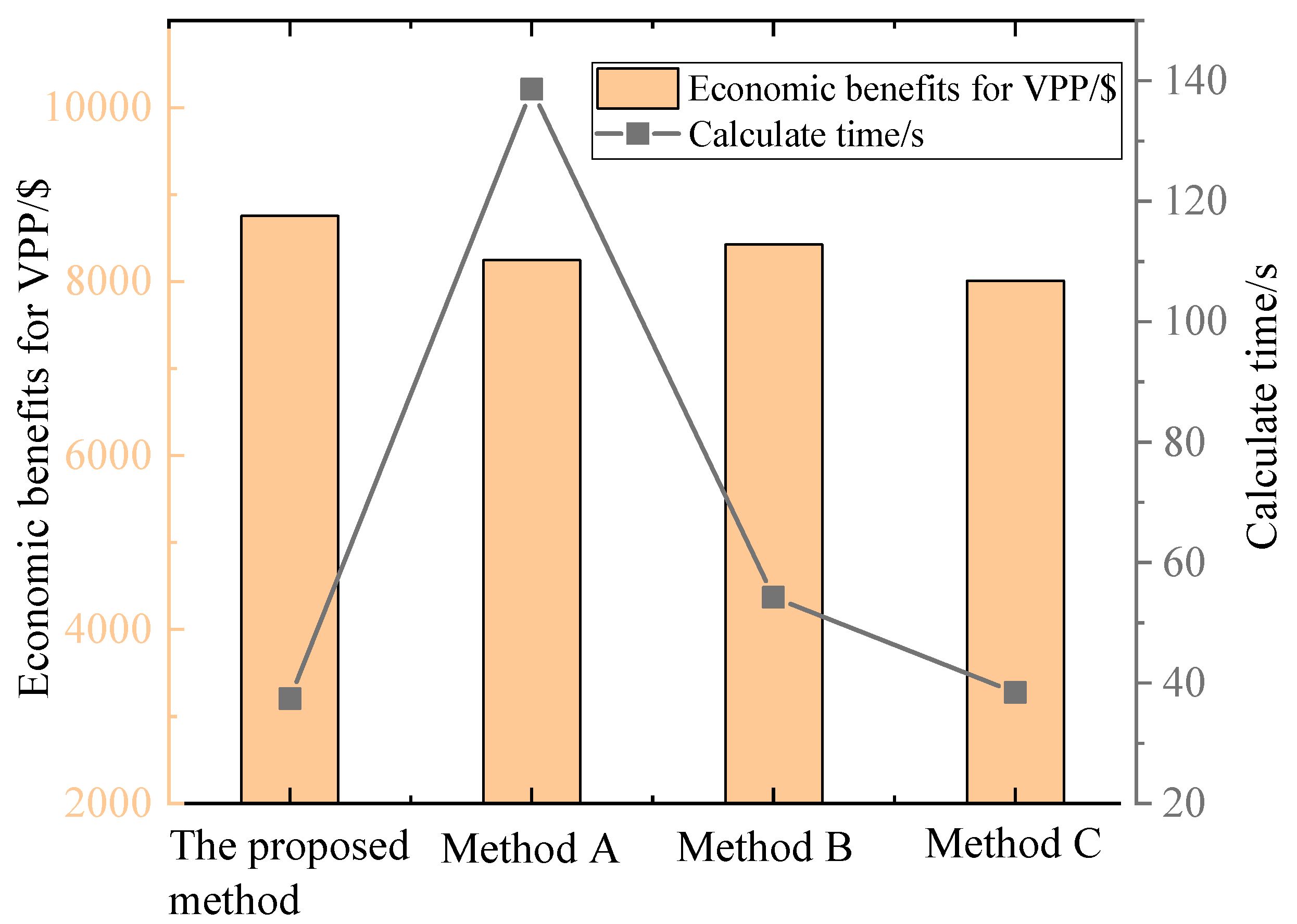 Processes 13 00025 g007