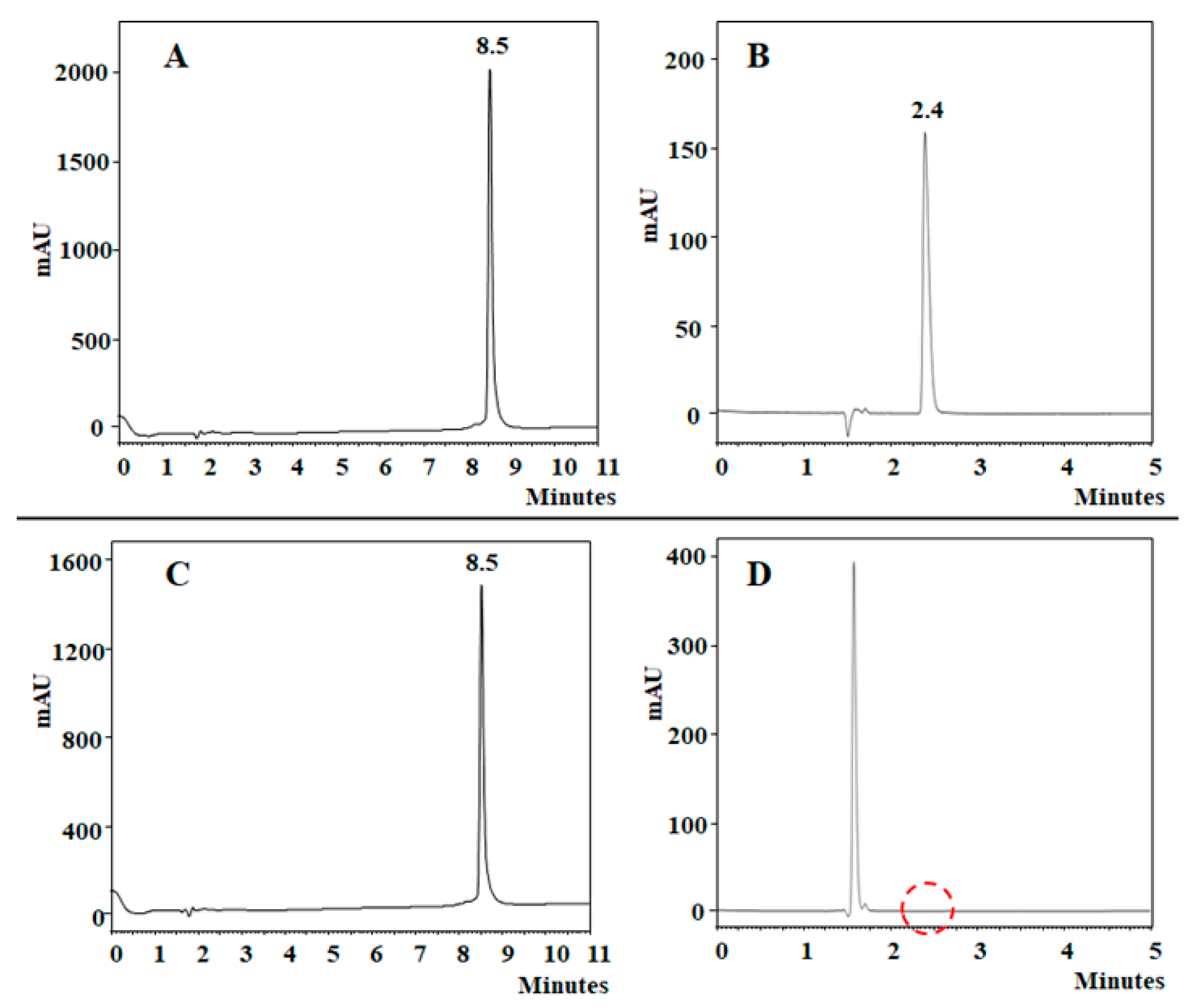 Processes 13 00027 g002