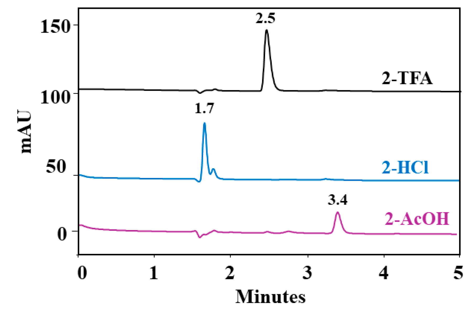 Processes 13 00027 g003