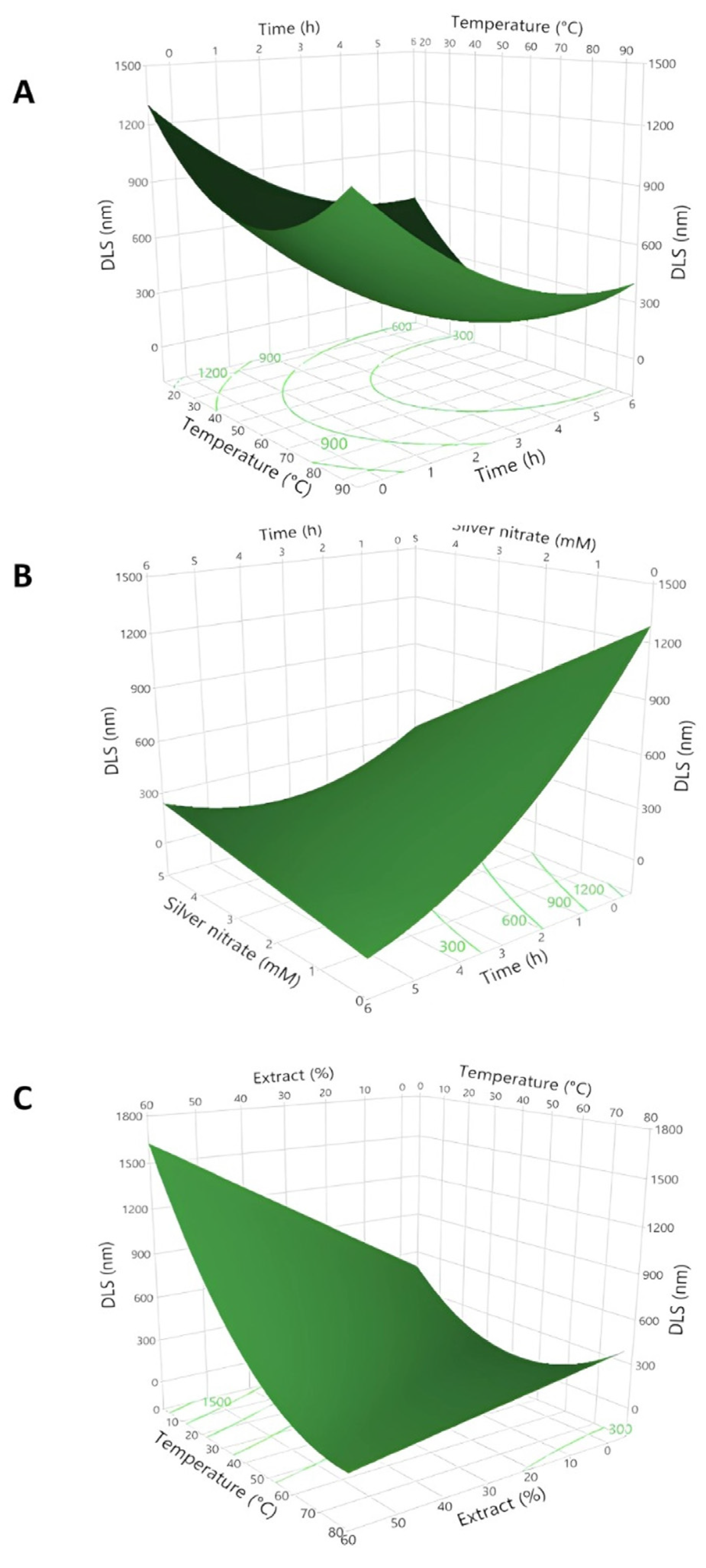 Processes 13 00029 g002