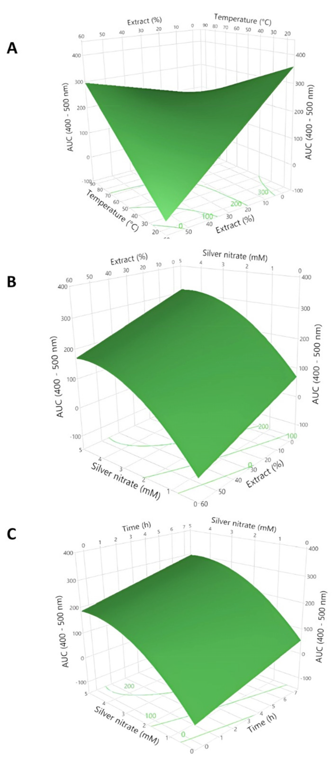 Processes 13 00029 g003