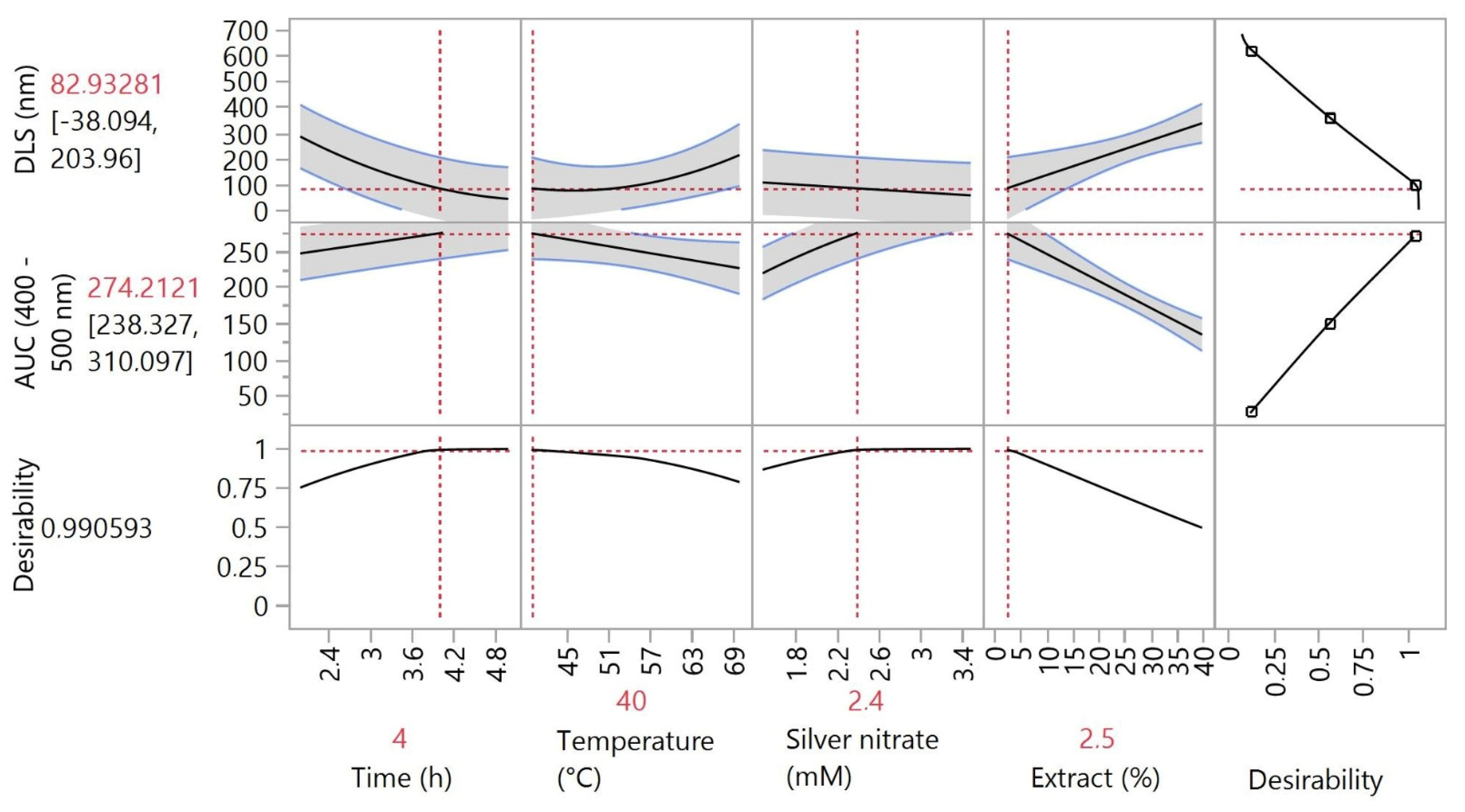 Processes 13 00029 g004