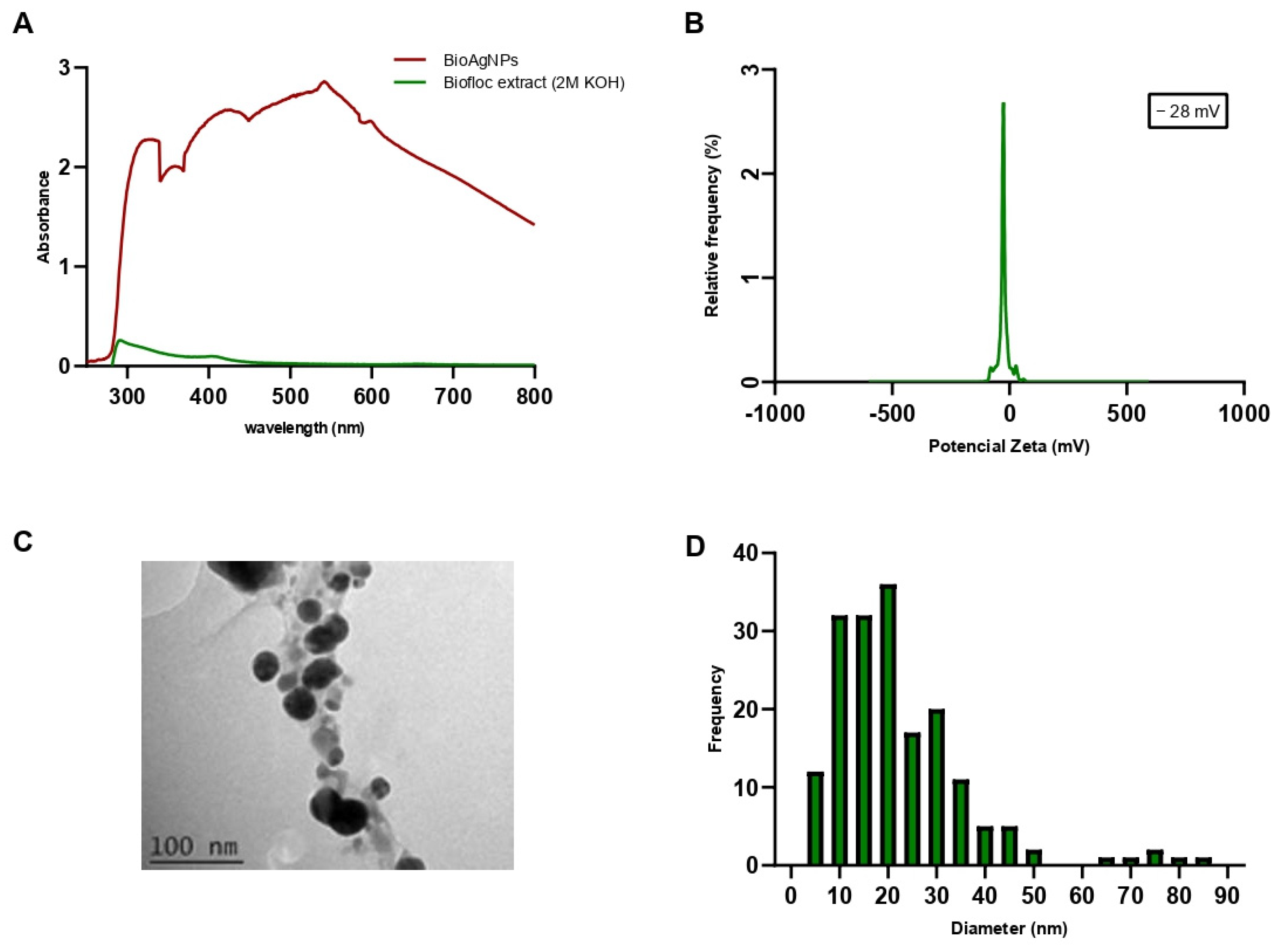 Processes 13 00029 g005