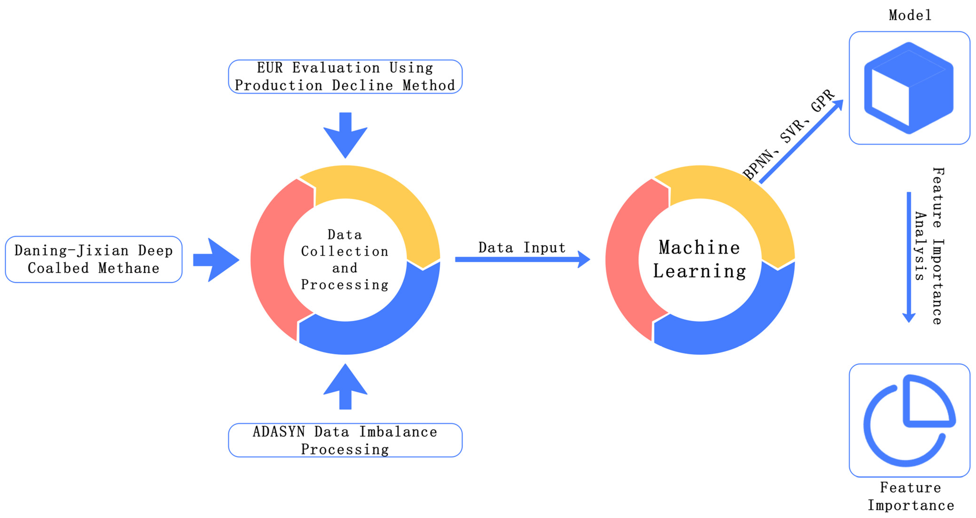 Processes 13 00031 g002