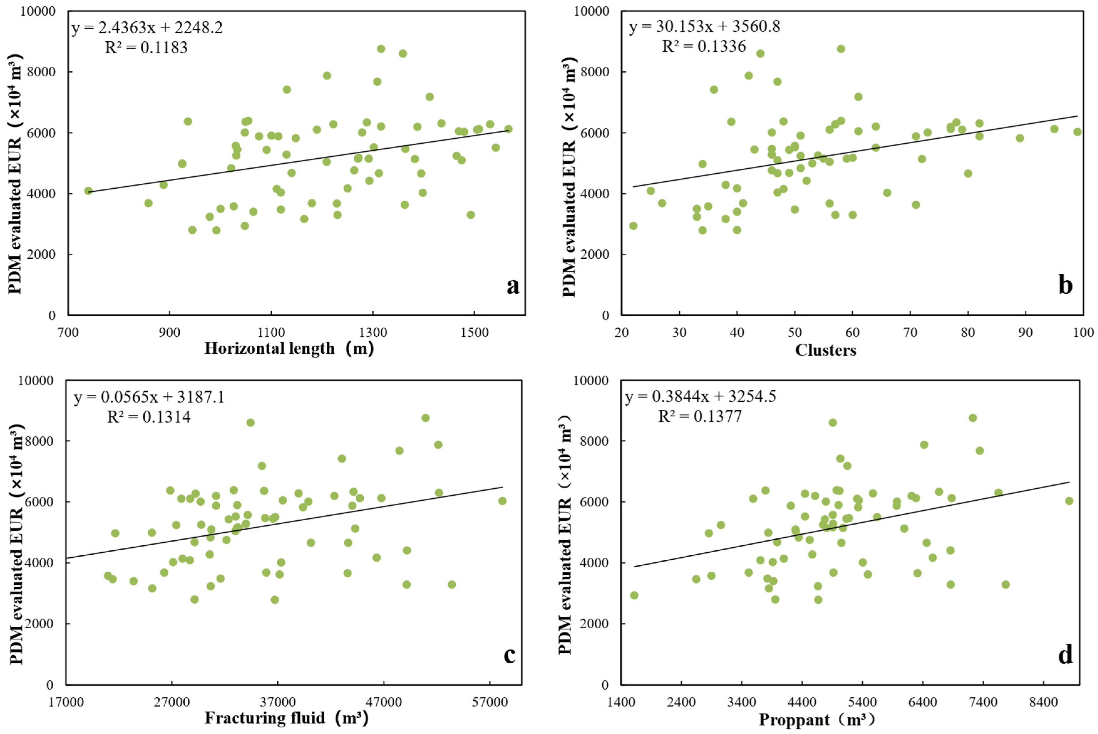 Processes 13 00031 g004