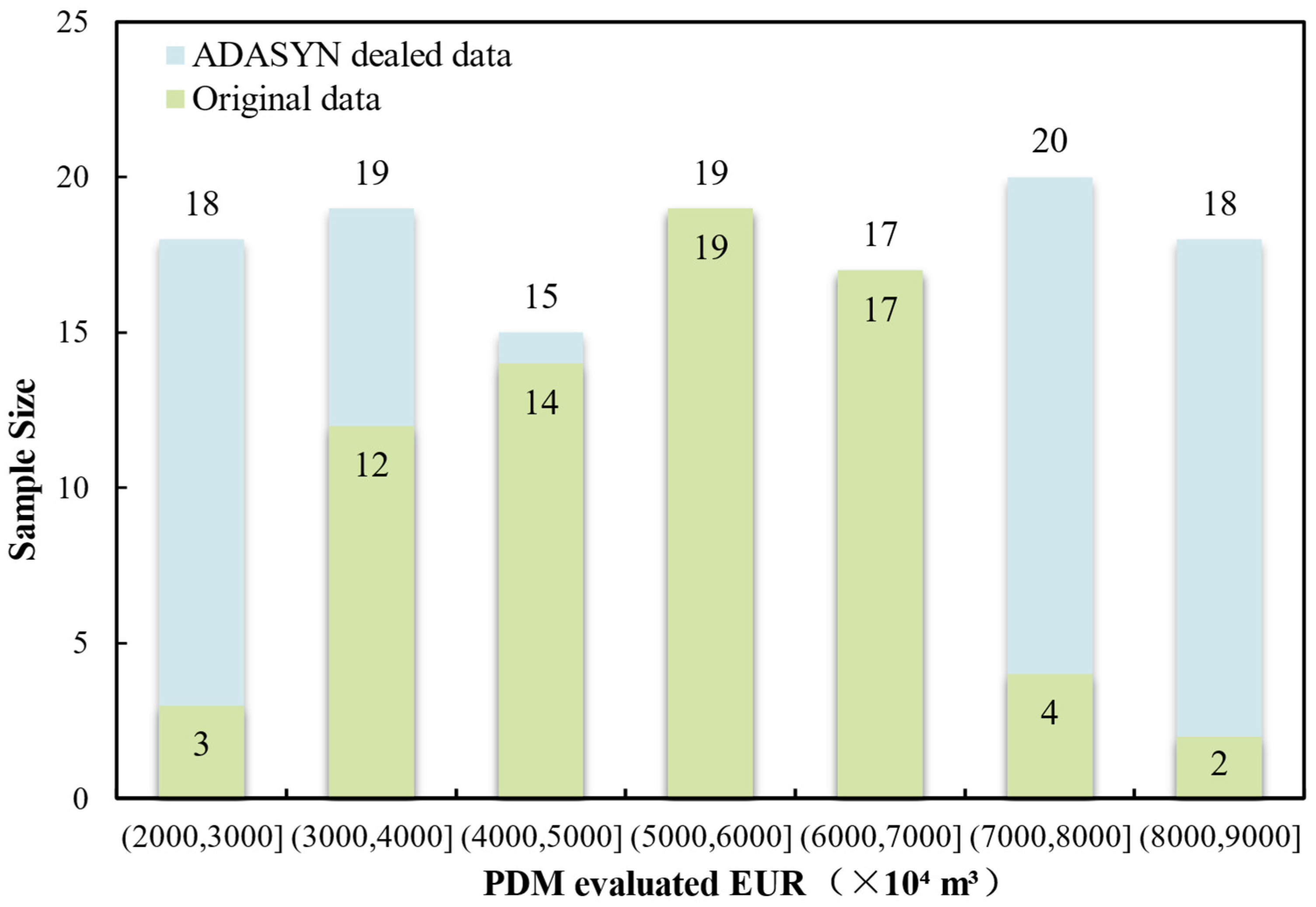 Processes 13 00031 g005
