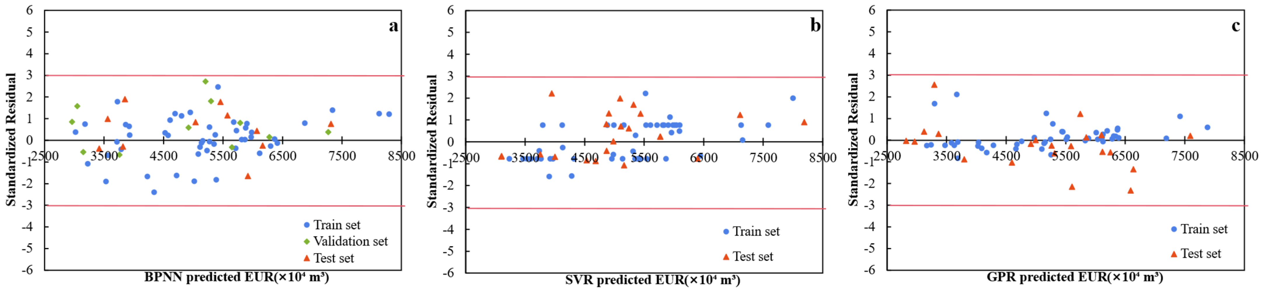 Processes 13 00031 g009