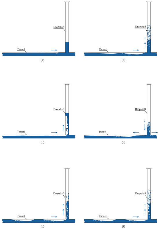 Processes 13 00032 g004