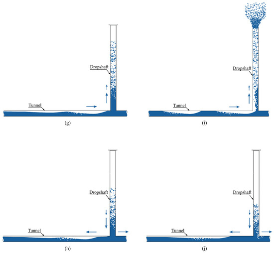 Processes 13 00032 g005