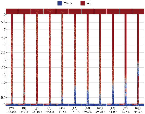 Processes 13 00032 g009