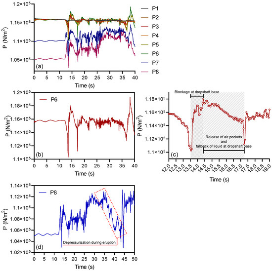 Processes 13 00032 g010