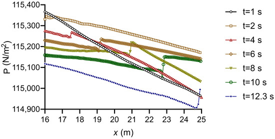 Processes 13 00032 g011