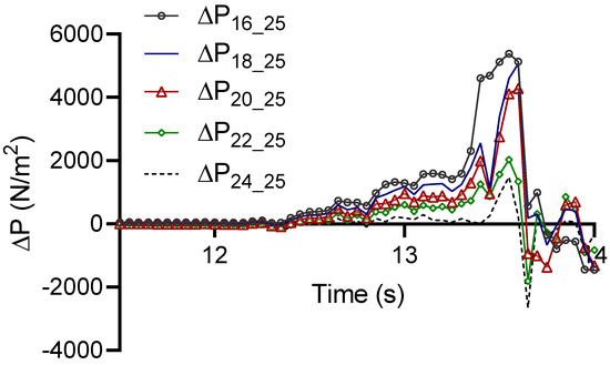 Processes 13 00032 g012