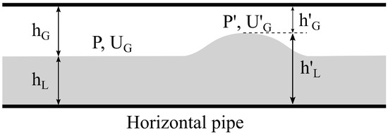 Processes 13 00032 g015