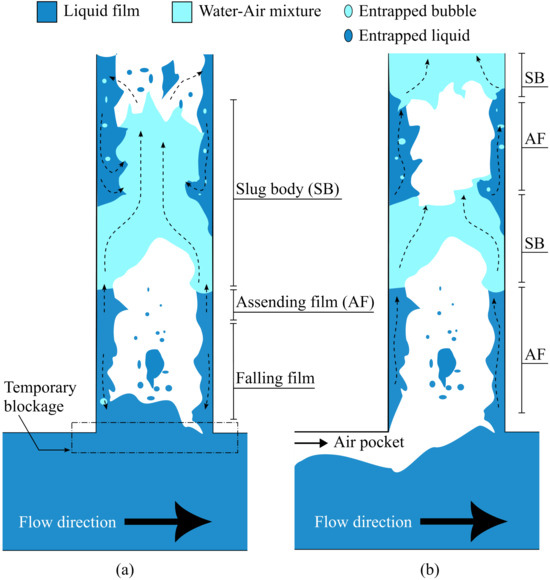 Processes 13 00032 g019