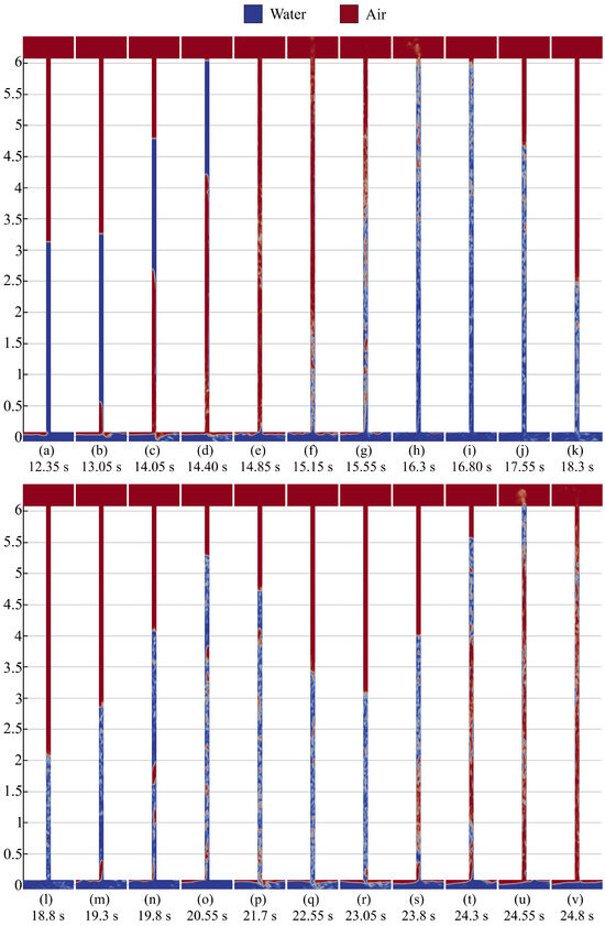 Processes 13 00032 g030