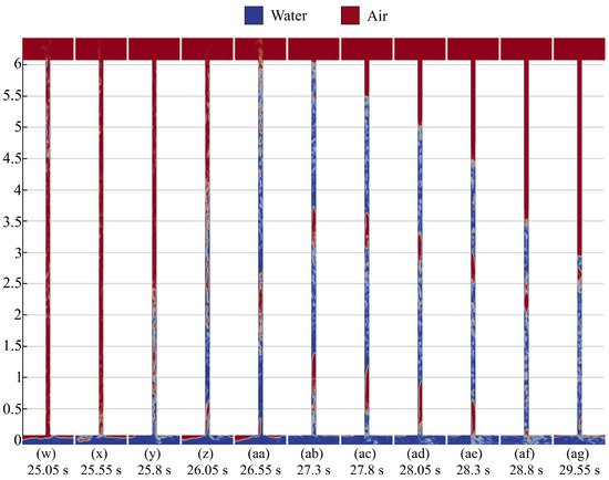 Processes 13 00032 g031