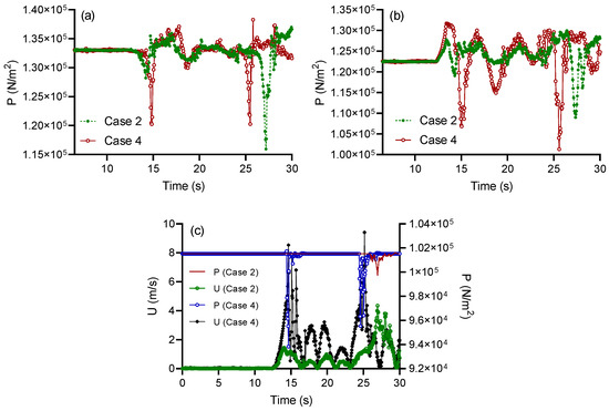 Processes 13 00032 g032