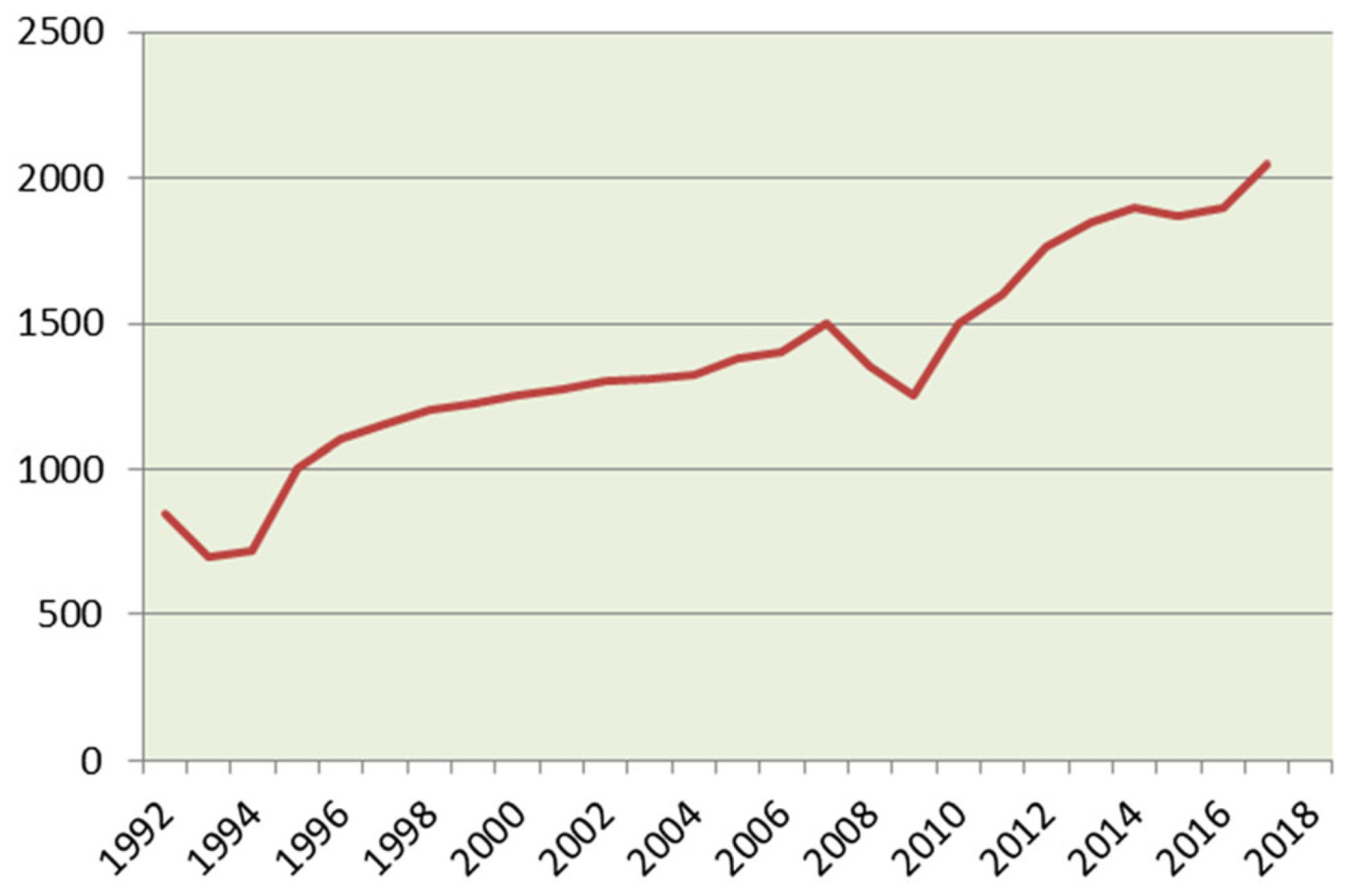 Processes 13 00033 g001