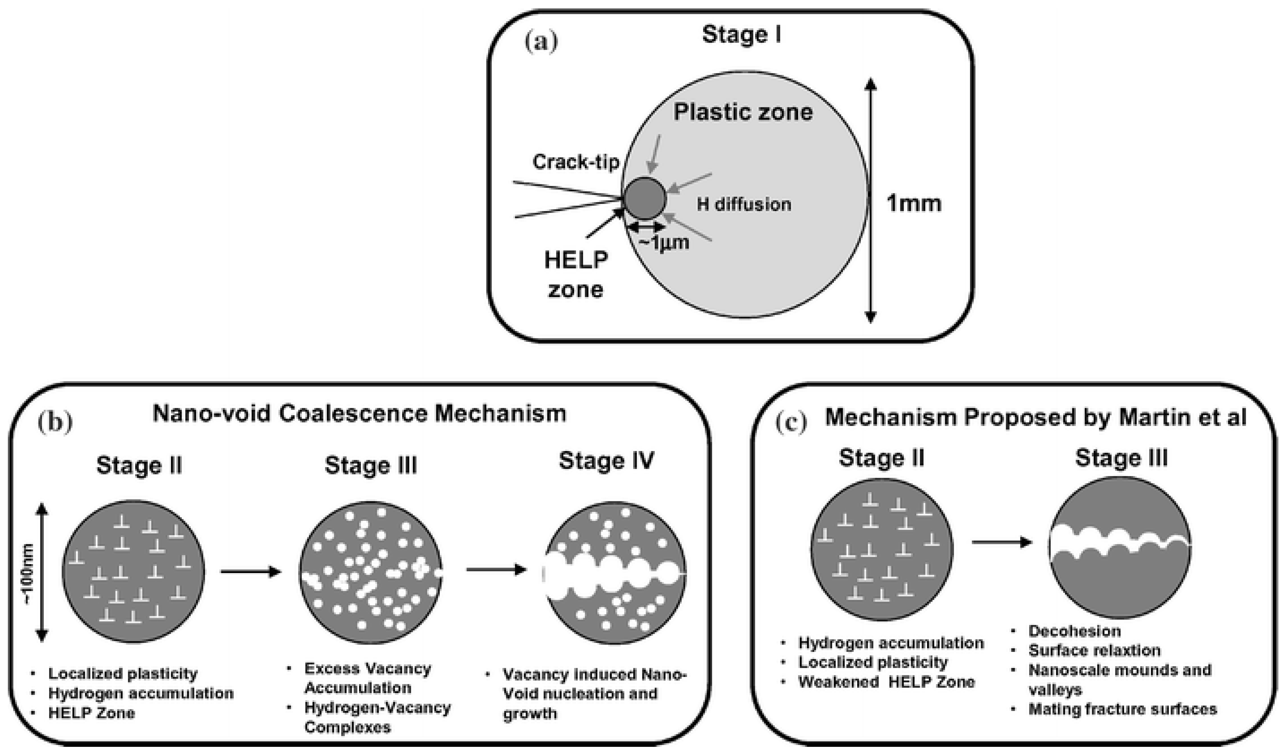 Processes 13 00033 g008