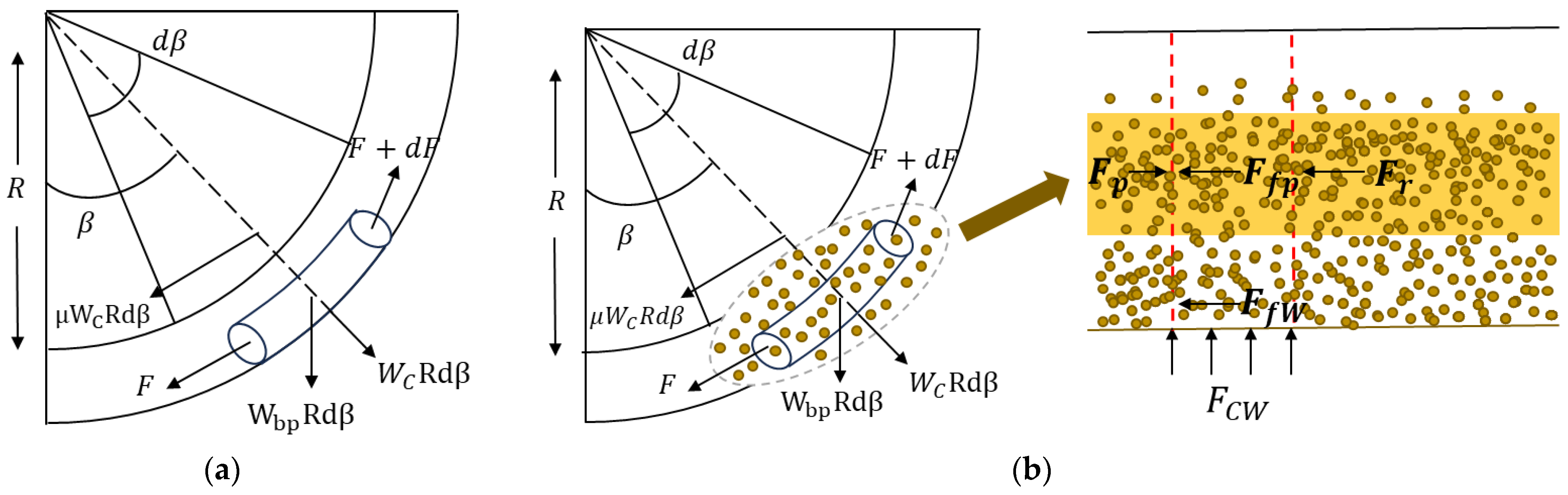Processes 13 00035 g003
